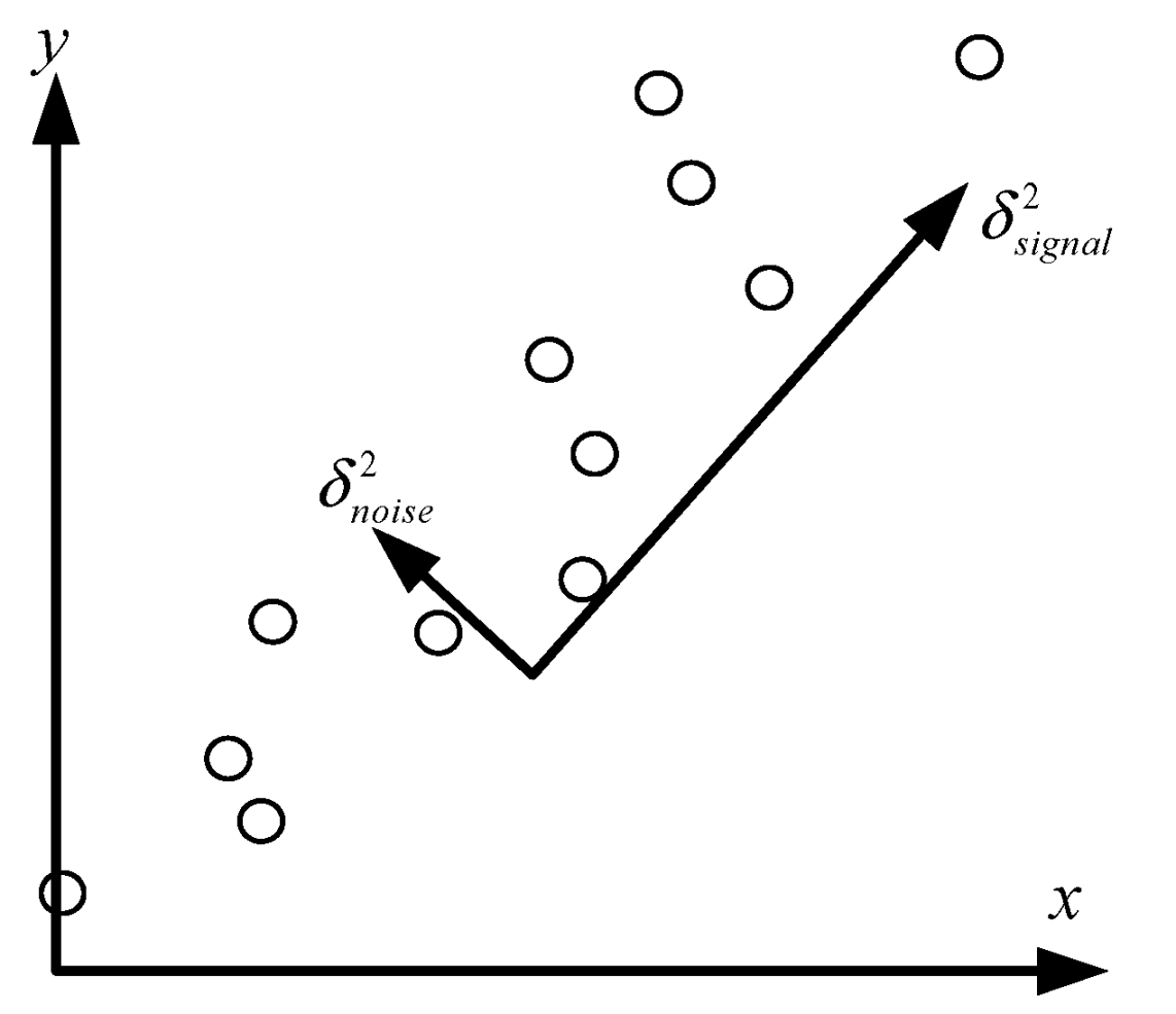 Sensors 22 01177 g007 Sensors 22 01177 g007