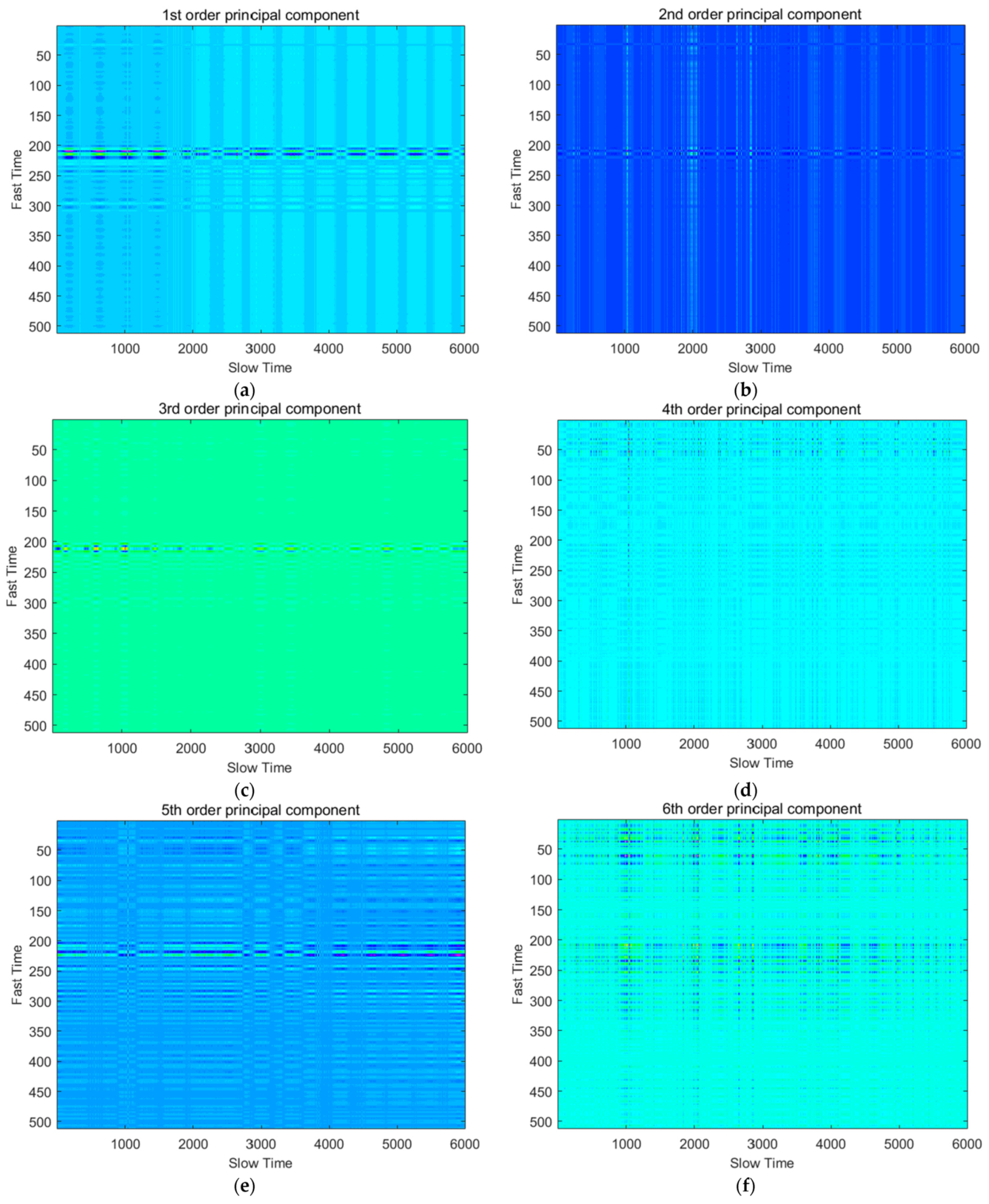Sensors 22 01177 g008 Sensors 22 01177 g008