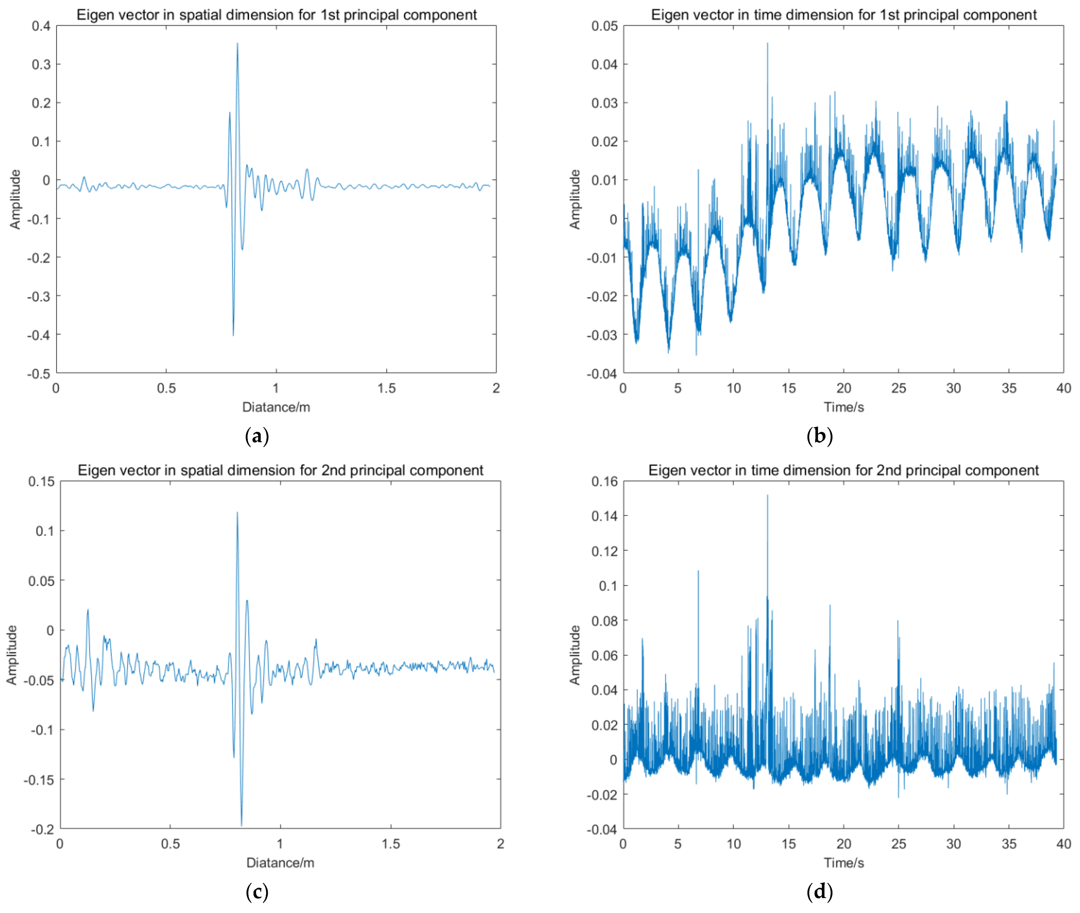 Sensors 22 01177 g009a Sensors 22 01177 g009a