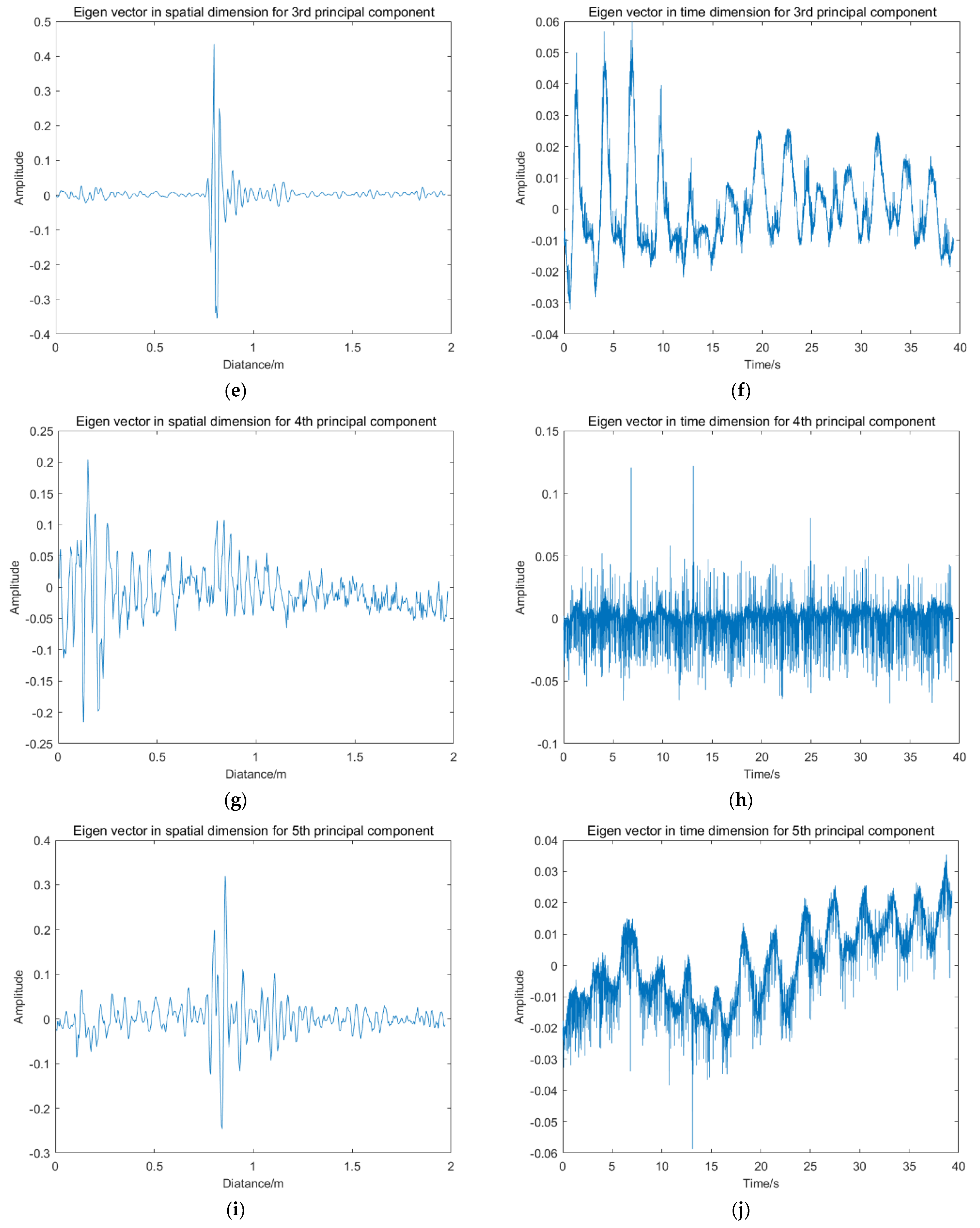 Sensors 22 01177 g009b Sensors 22 01177 g009b
