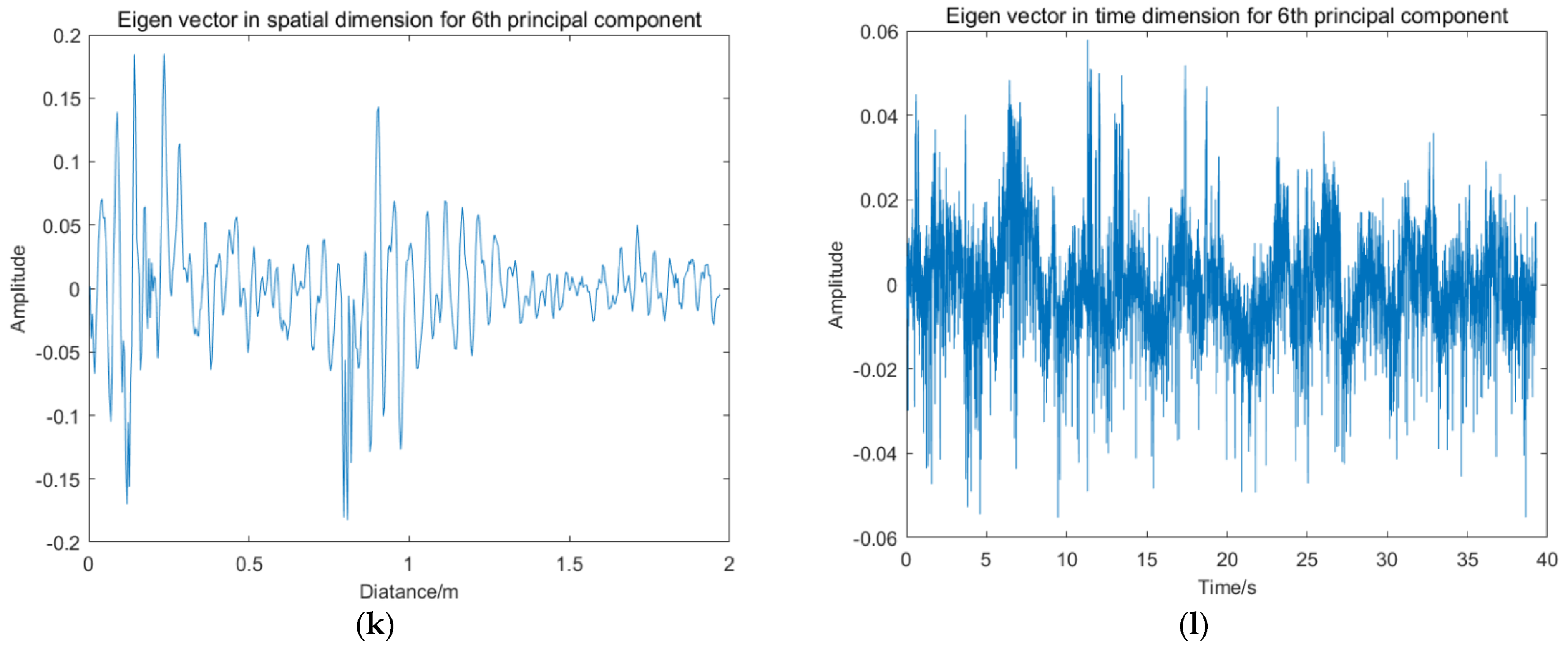 Sensors 22 01177 g009c Sensors 22 01177 g009c