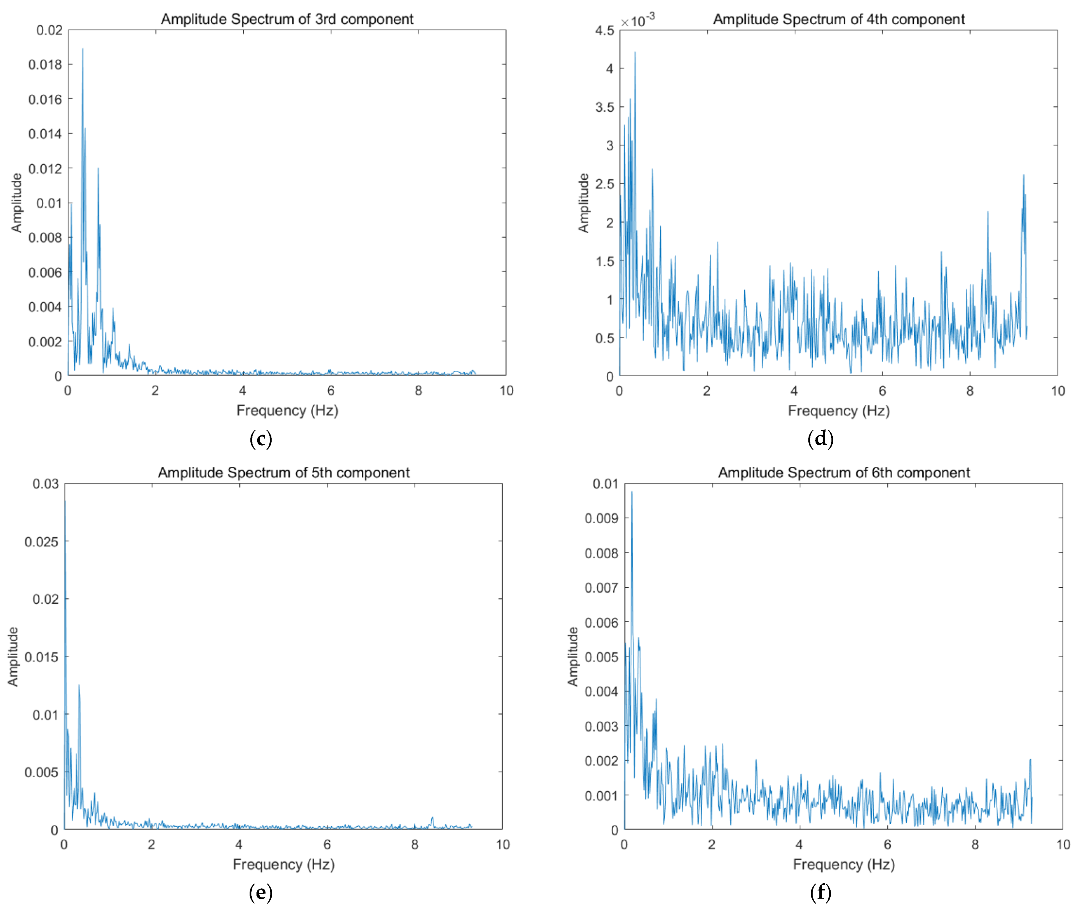 Sensors 22 01177 g010b Sensors 22 01177 g010b