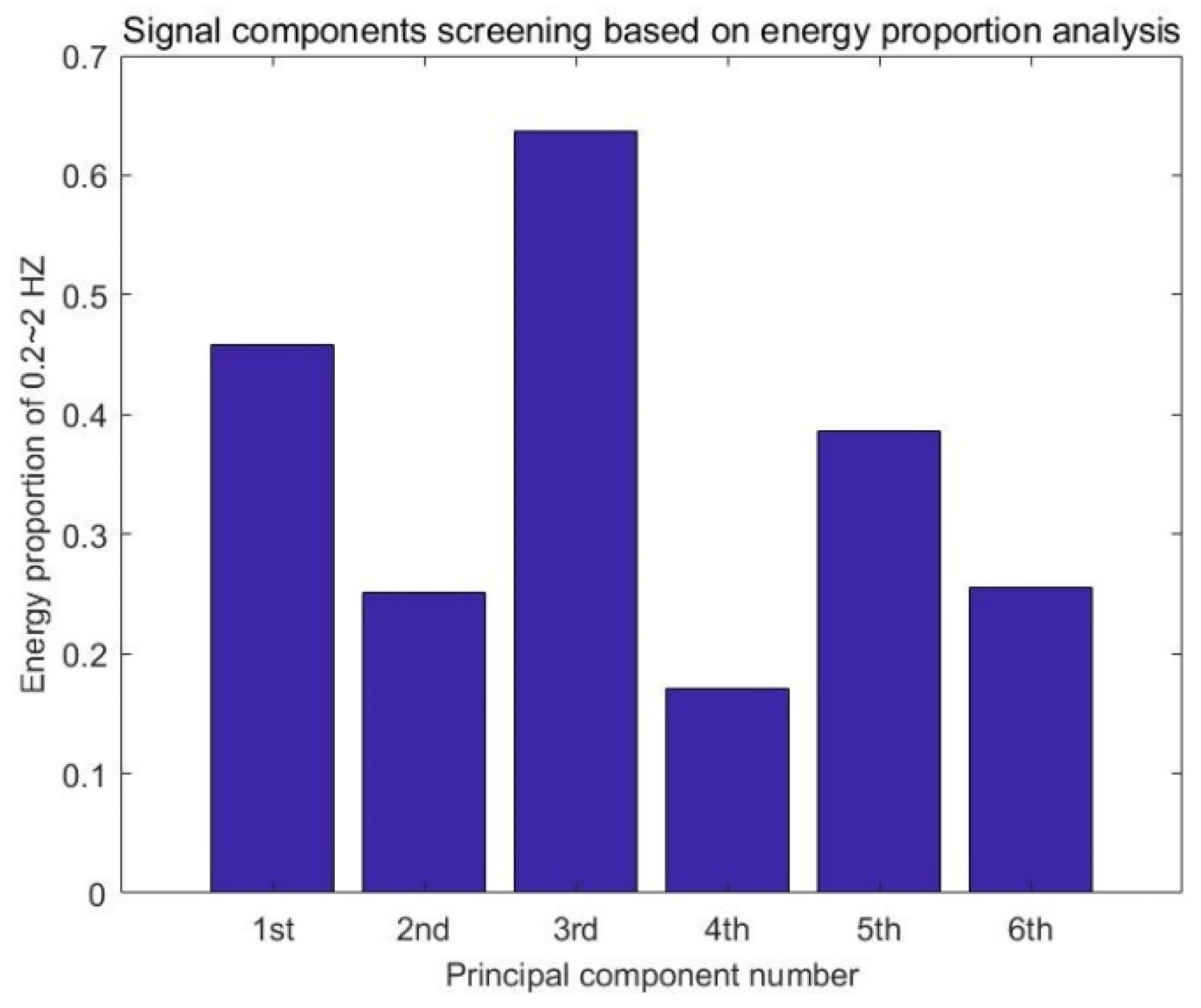 Sensors 22 01177 g011 Sensors 22 01177 g011