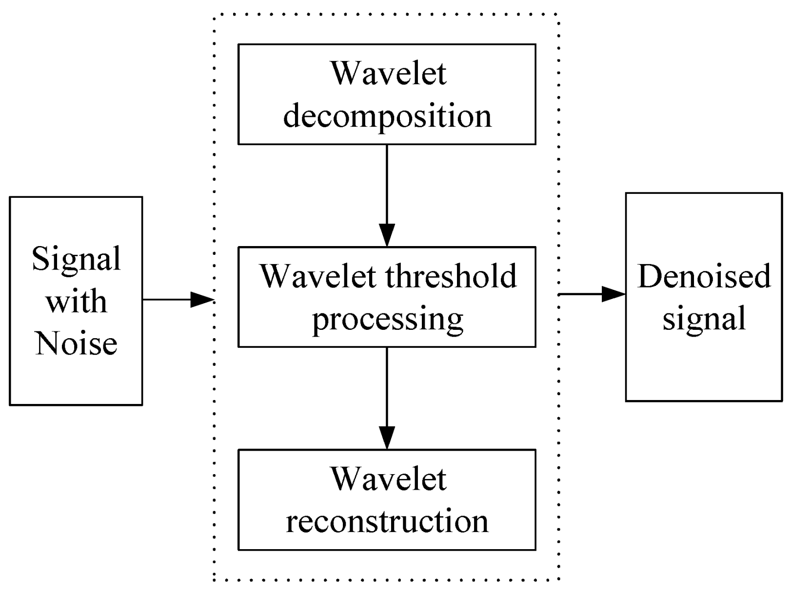 Sensors 22 01177 g012 Sensors 22 01177 g012