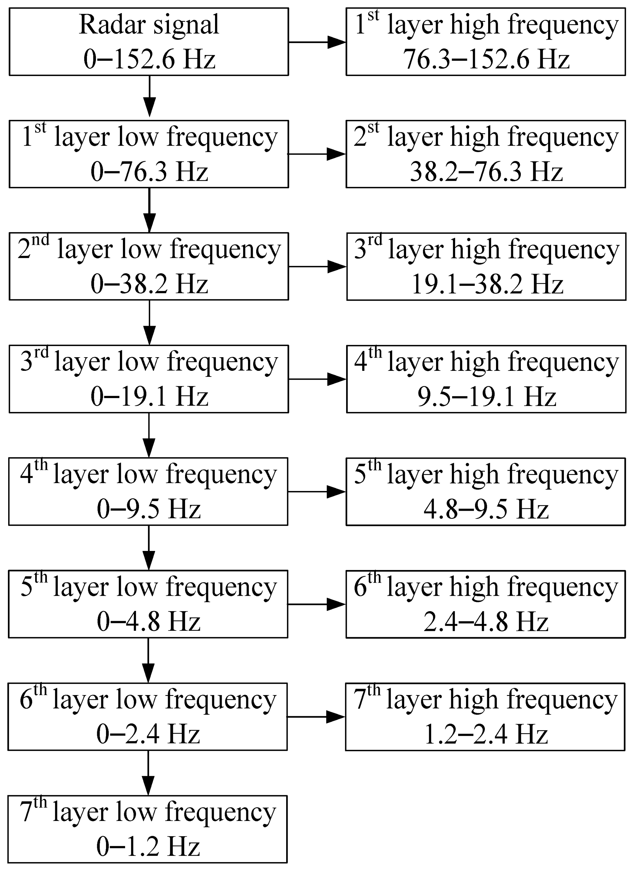 Sensors 22 01177 g013 Sensors 22 01177 g013