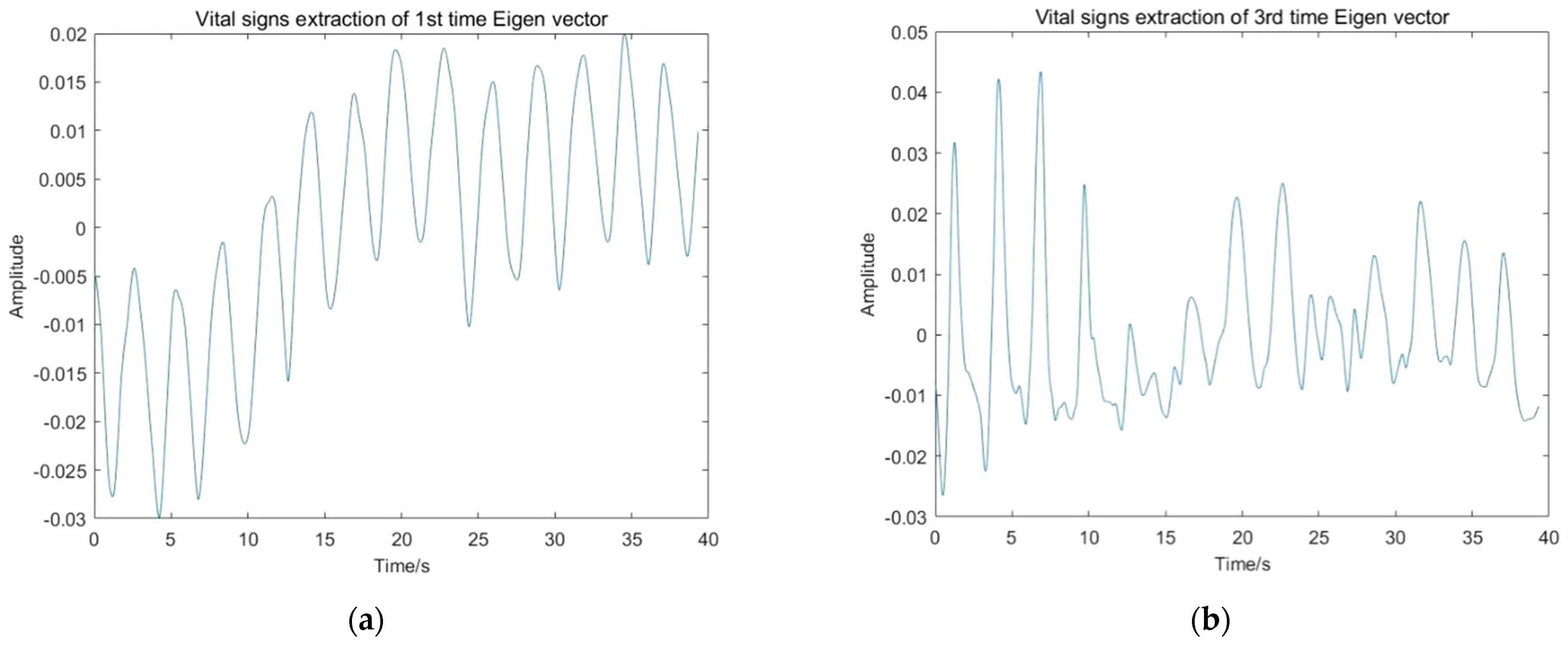 Sensors 22 01177 g014a Sensors 22 01177 g014a