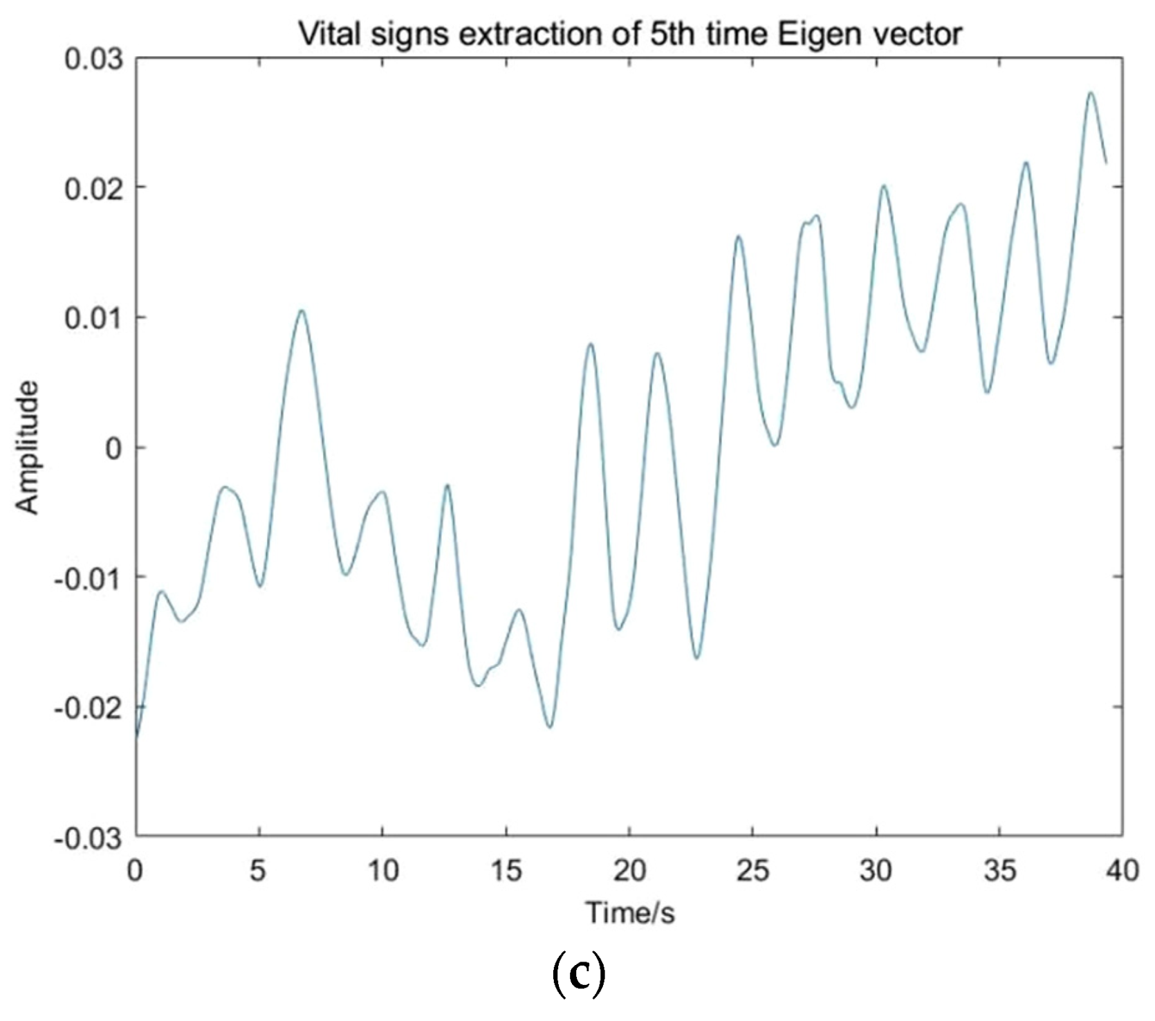 Sensors 22 01177 g014b Sensors 22 01177 g014b