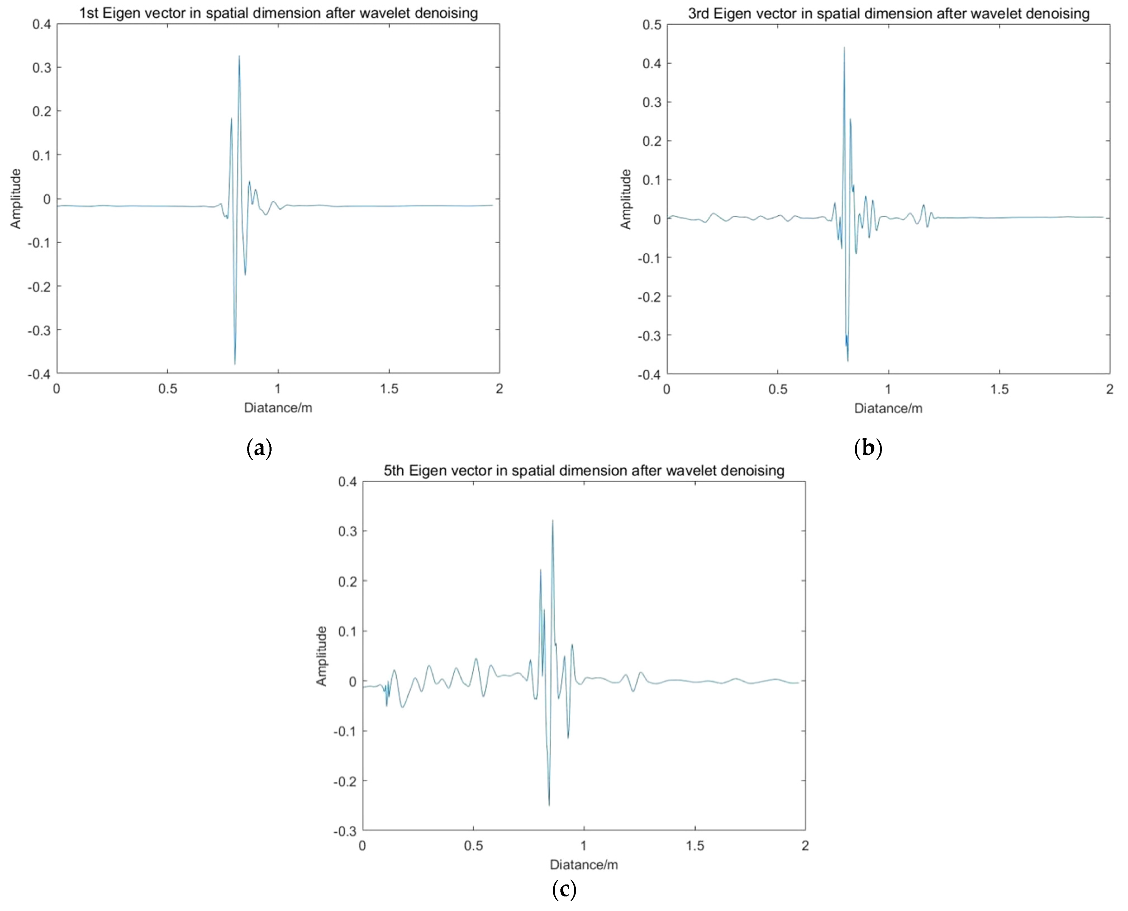 Sensors 22 01177 g015 Sensors 22 01177 g015