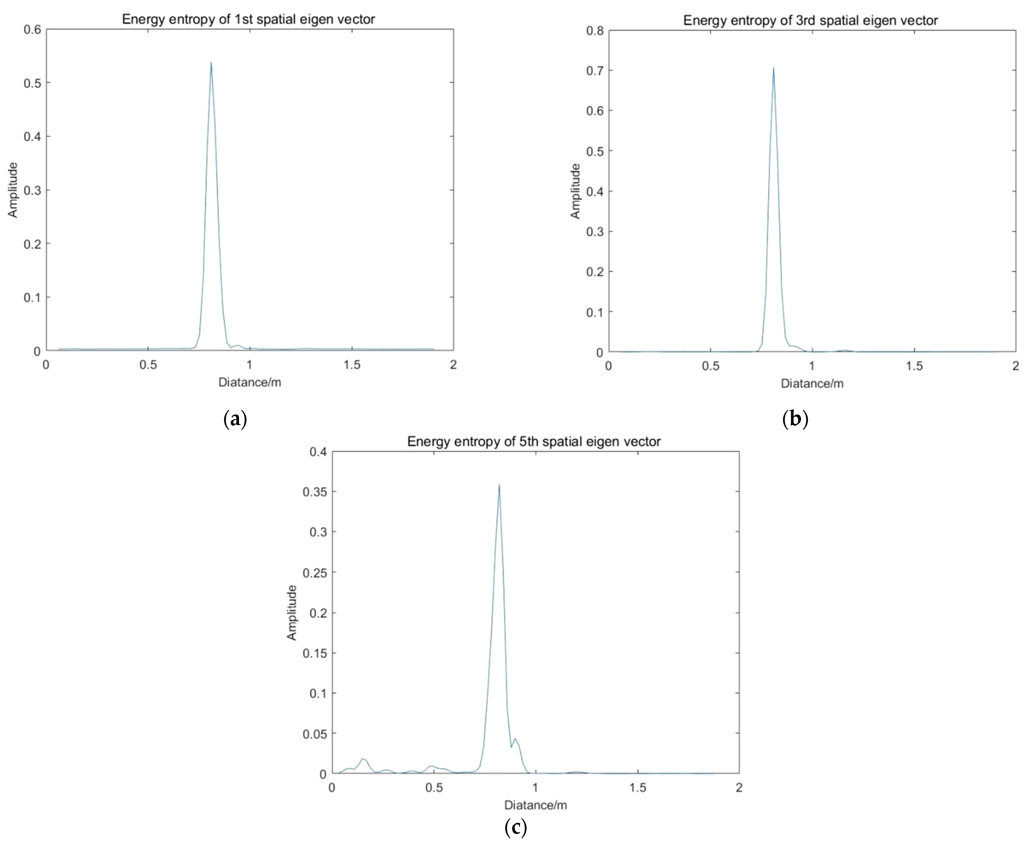 Sensors 22 01177 g016 Sensors 22 01177 g016