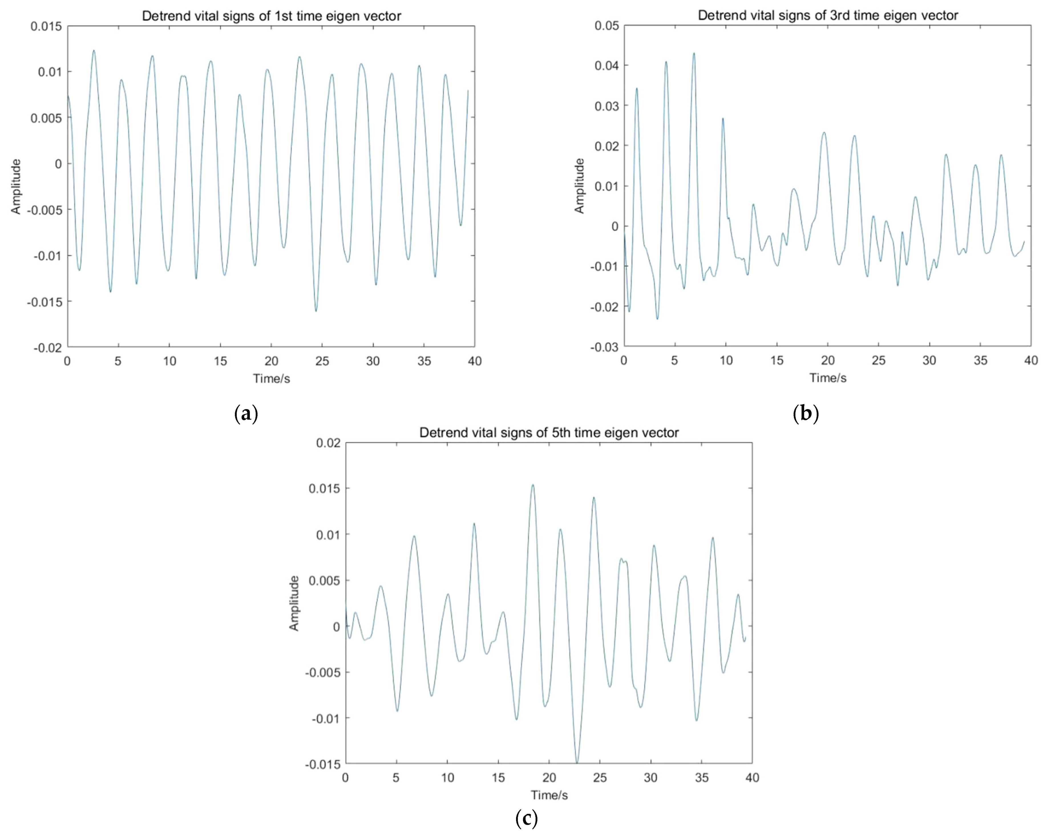 Sensors 22 01177 g017 Sensors 22 01177 g017