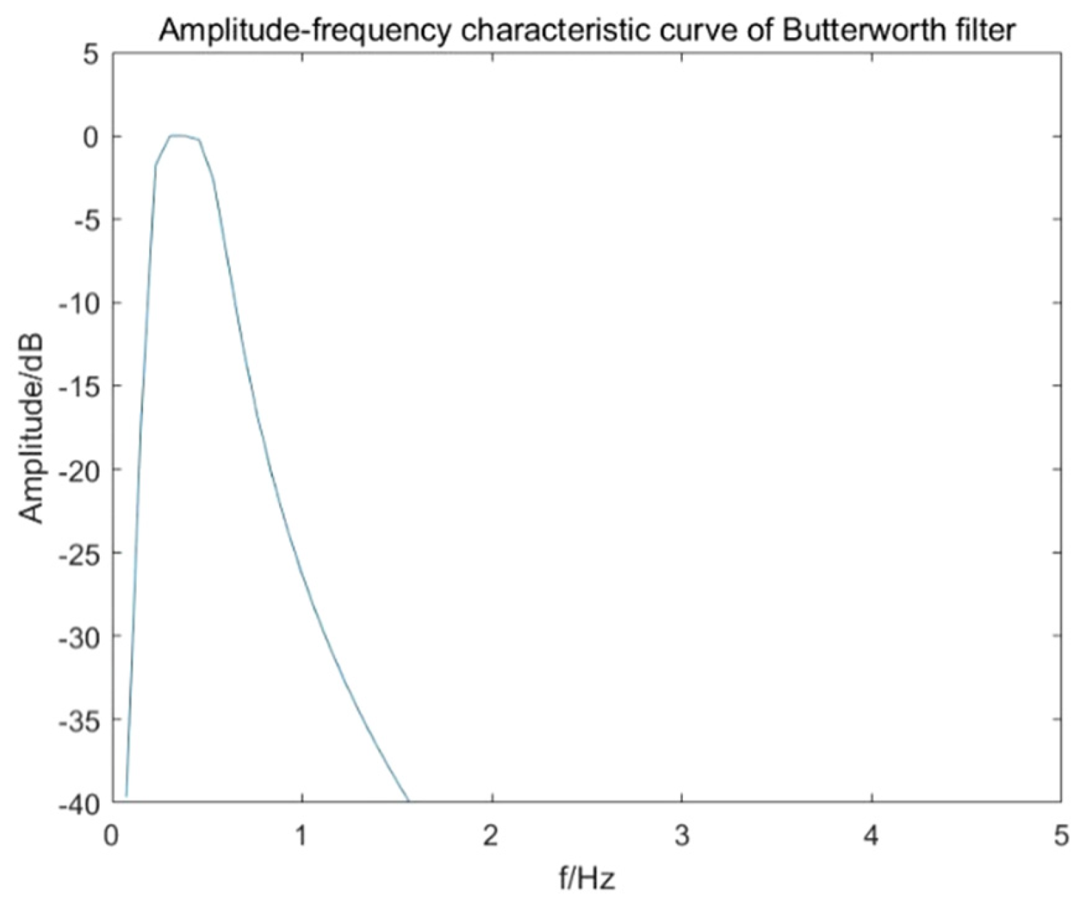 Sensors 22 01177 g018 Sensors 22 01177 g018