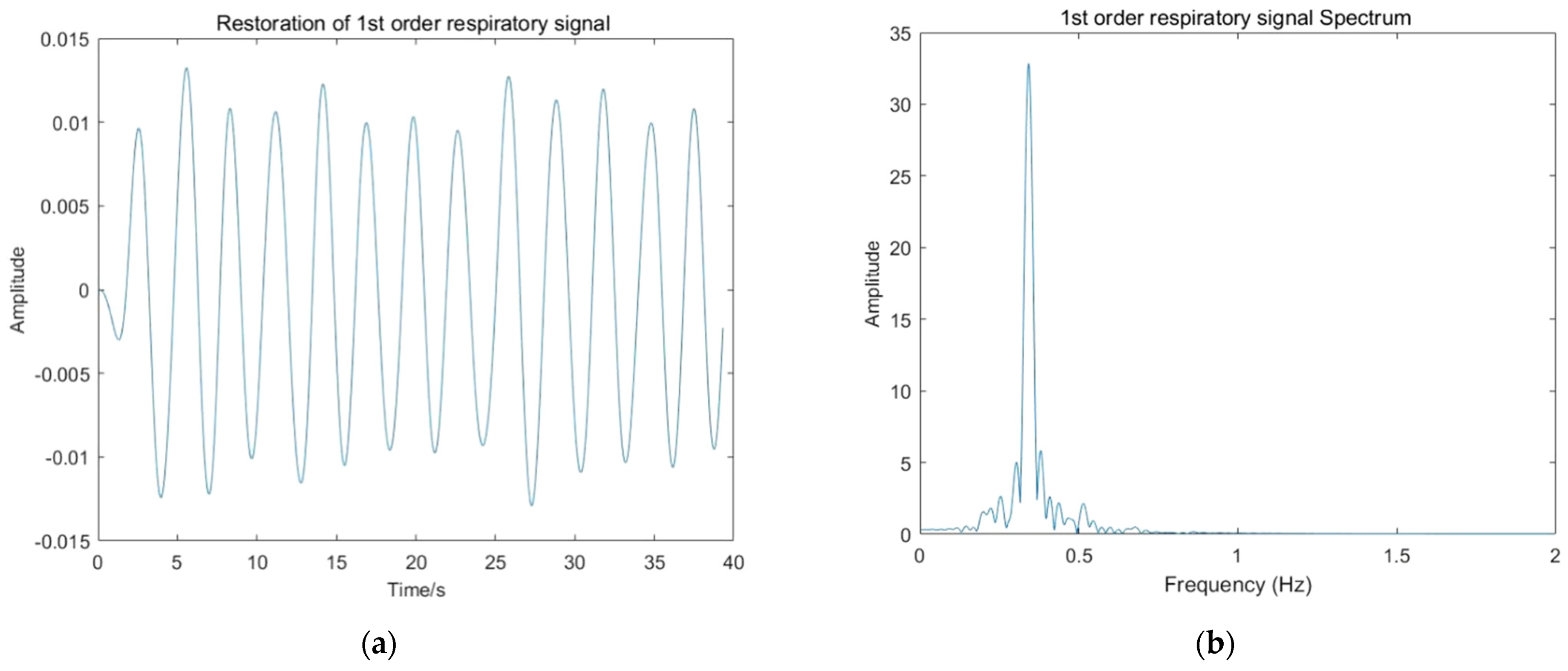 Sensors 22 01177 g019a Sensors 22 01177 g019a