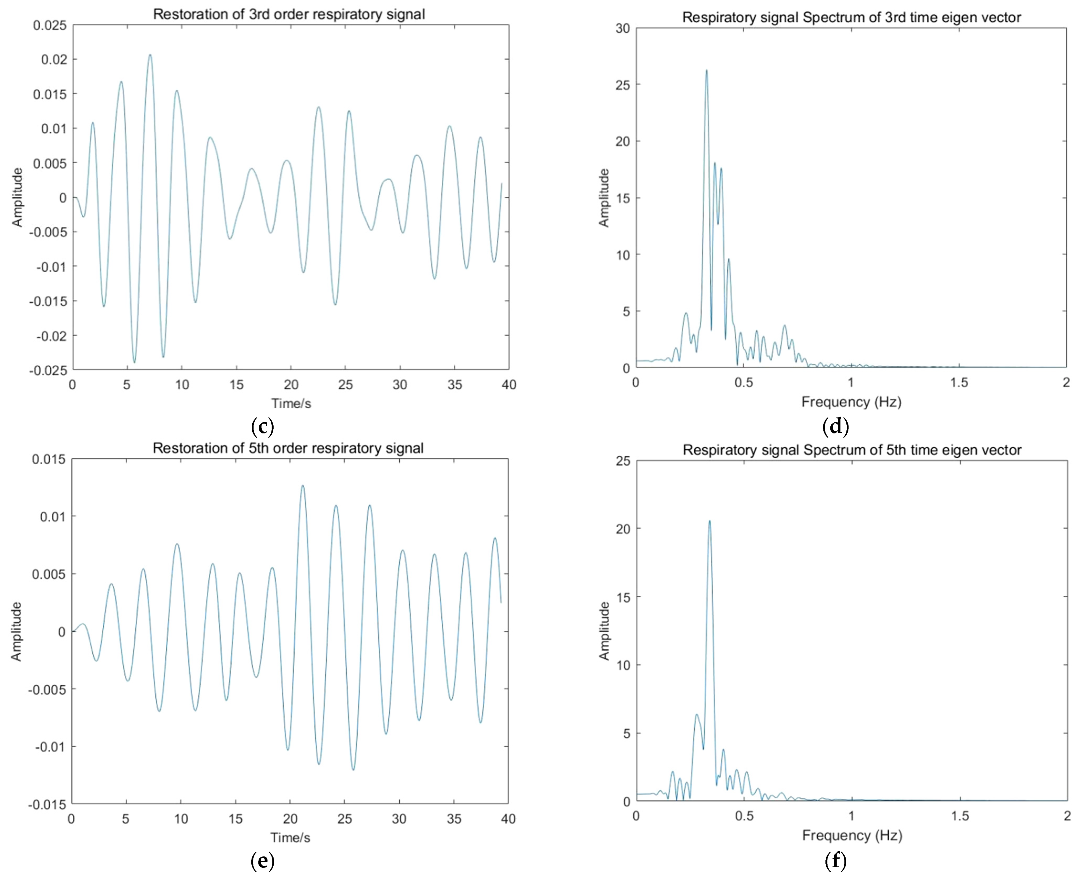 Sensors 22 01177 g019b Sensors 22 01177 g019b