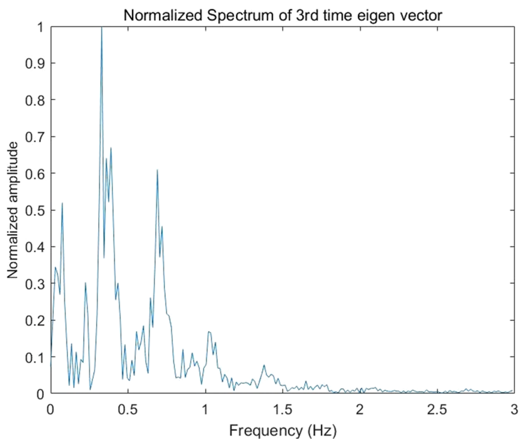 Sensors 22 01177 g020 Sensors 22 01177 g020