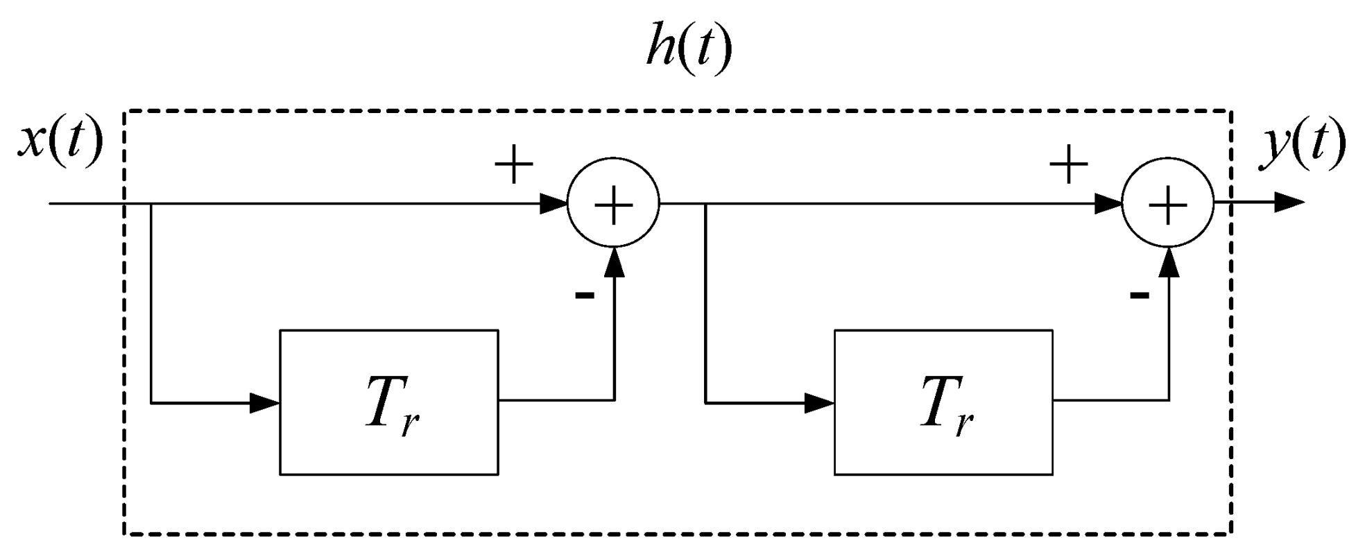 Sensors 22 01177 g021 Sensors 22 01177 g021