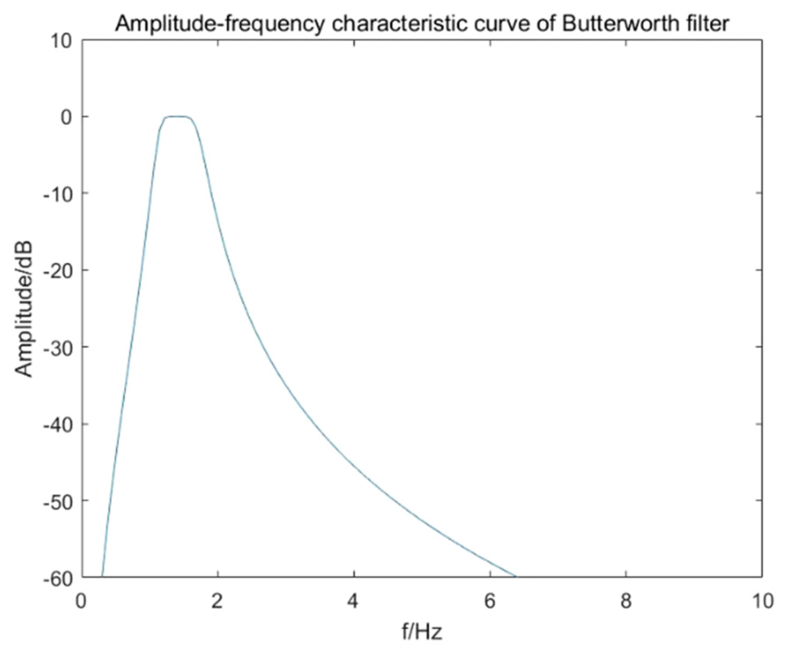Sensors 22 01177 g022 Sensors 22 01177 g022