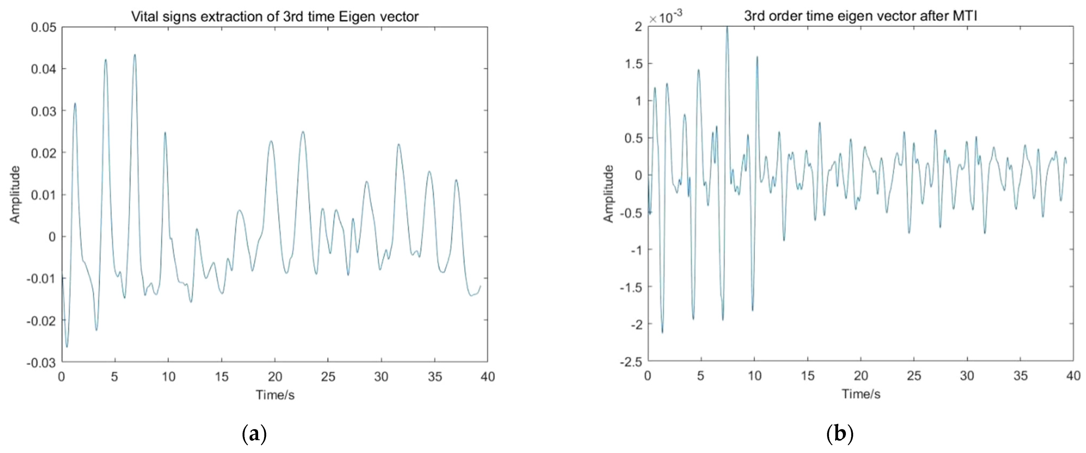 Sensors 22 01177 g023a Sensors 22 01177 g023a