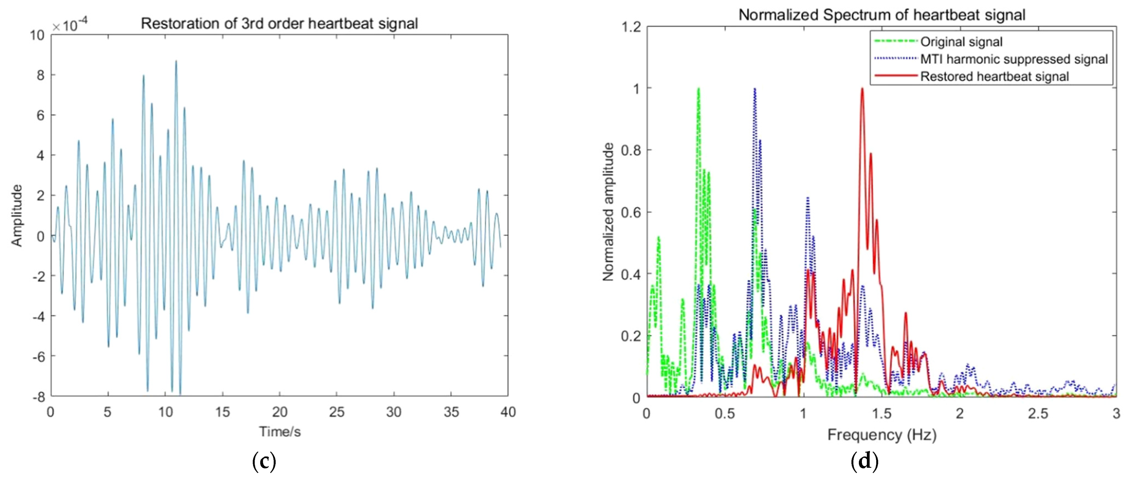 Sensors 22 01177 g023b Sensors 22 01177 g023b