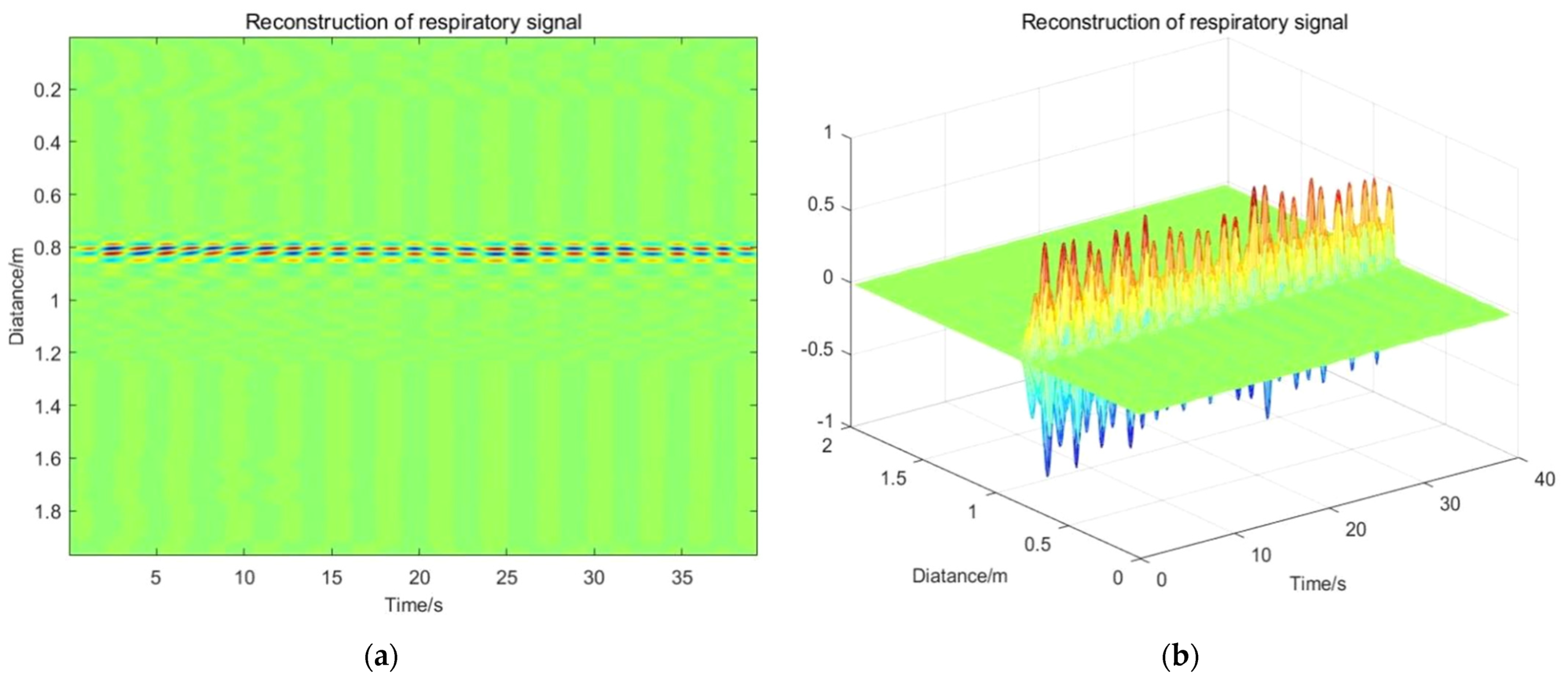 Sensors 22 01177 g024a Sensors 22 01177 g024a