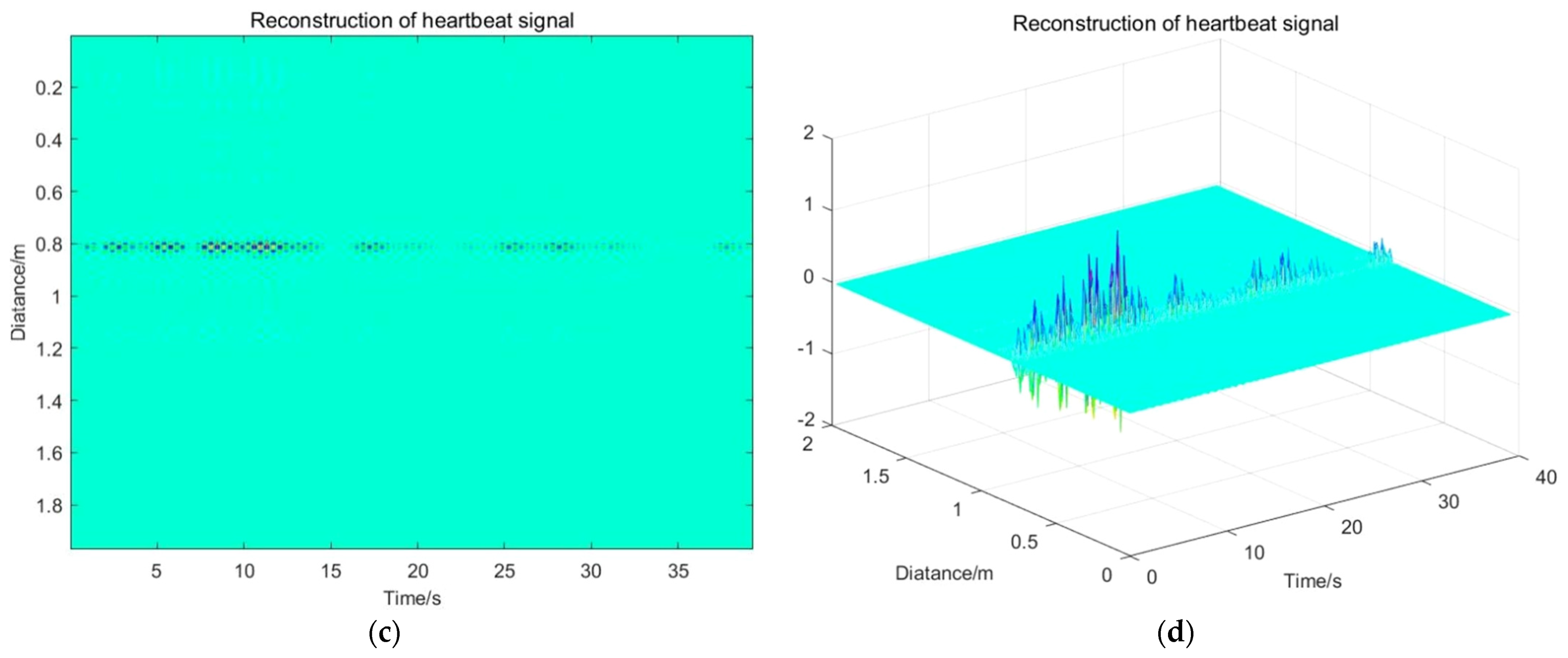 Sensors 22 01177 g024b Sensors 22 01177 g024b