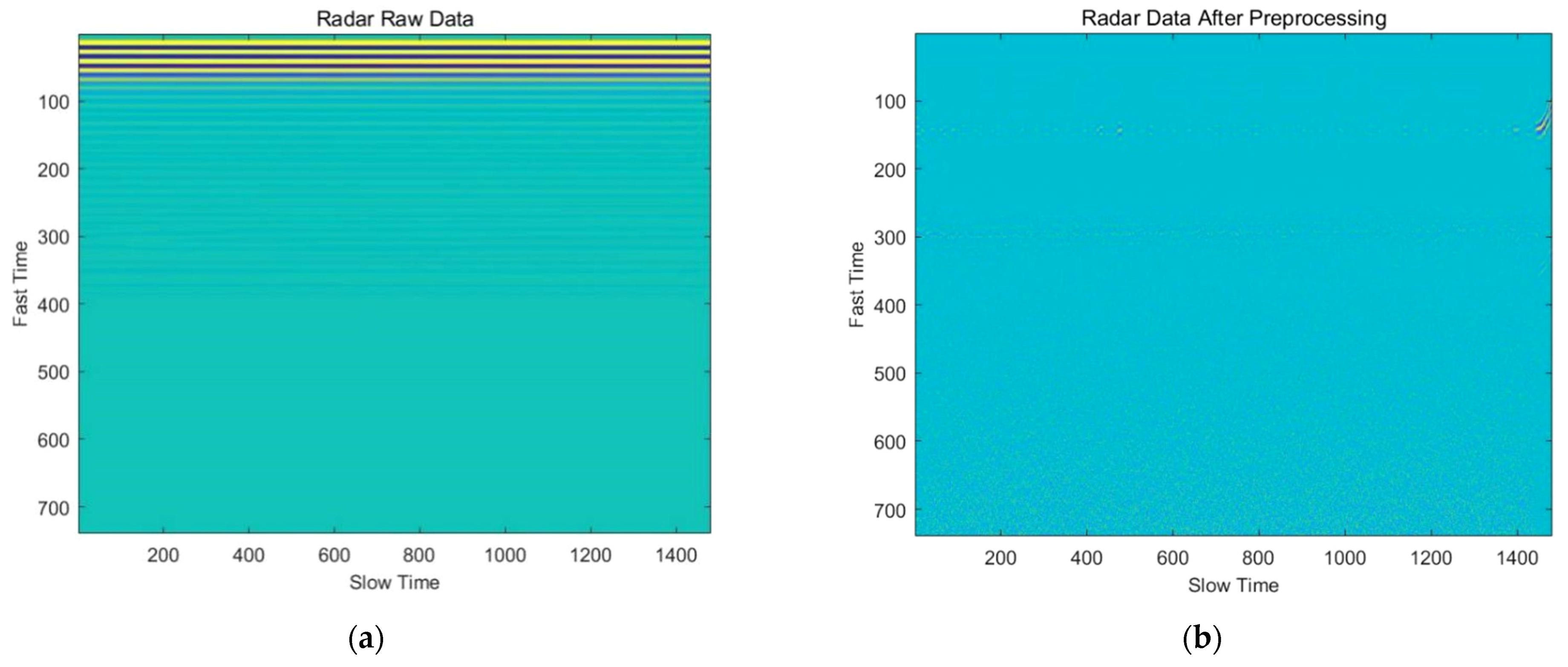 Sensors 22 01177 g025a Sensors 22 01177 g025a