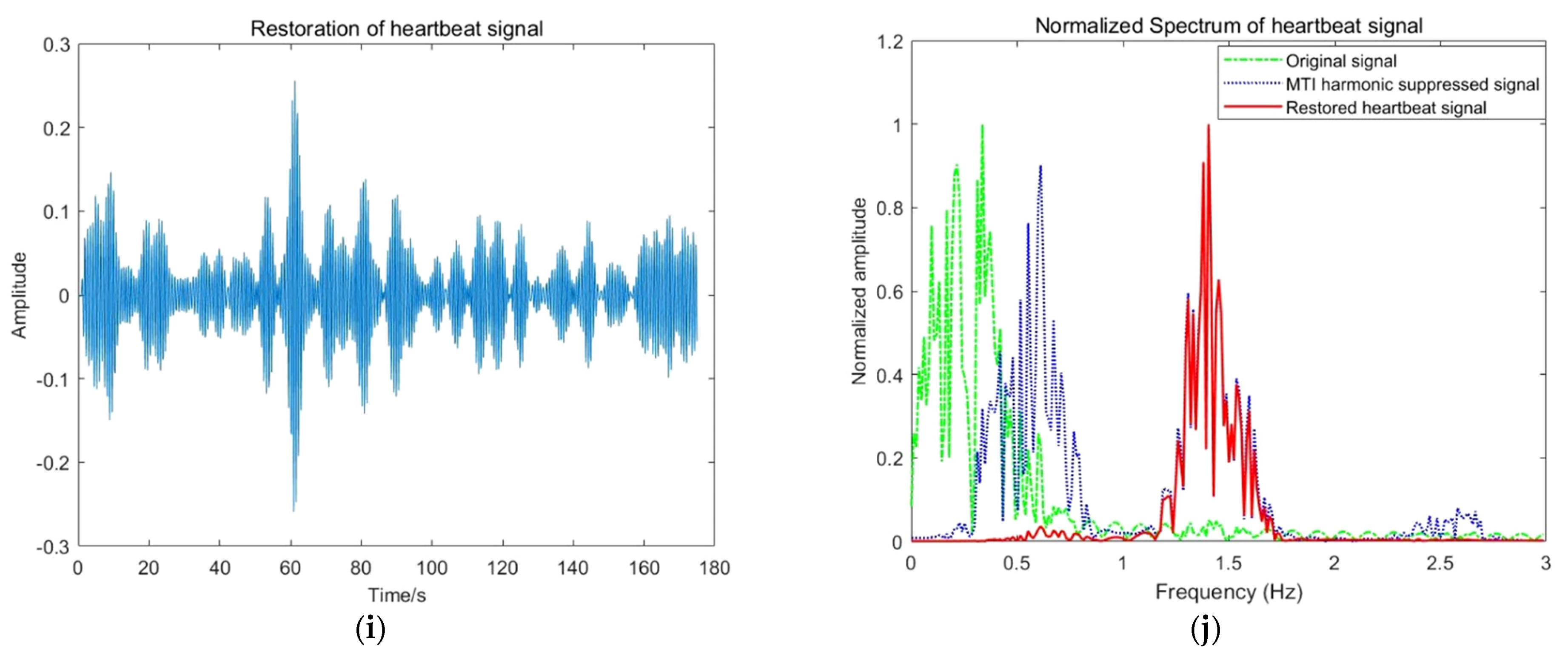 Sensors 22 01177 g025c Sensors 22 01177 g025c