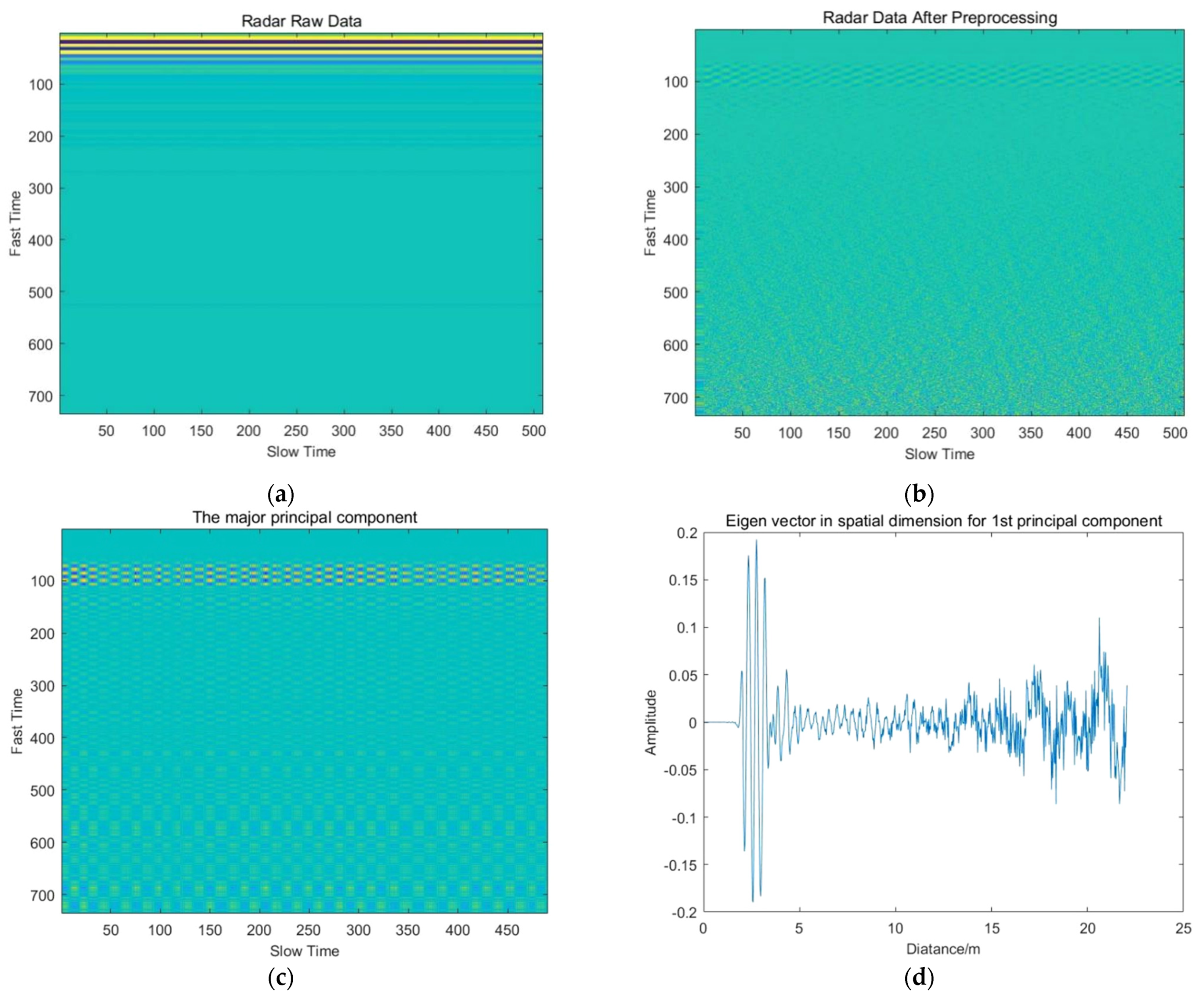 Sensors 22 01177 g026a Sensors 22 01177 g026a