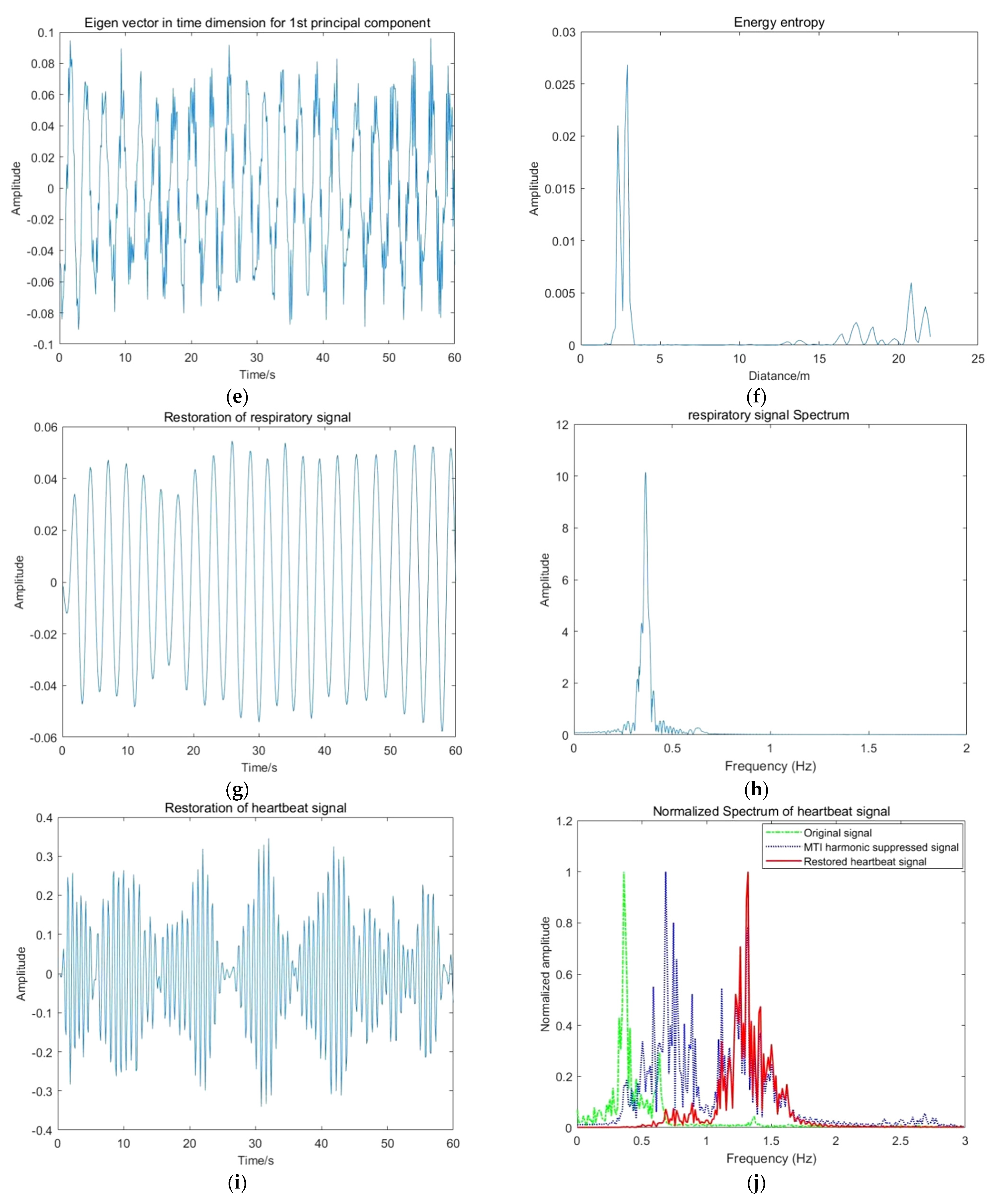 Sensors 22 01177 g026b Sensors 22 01177 g026b