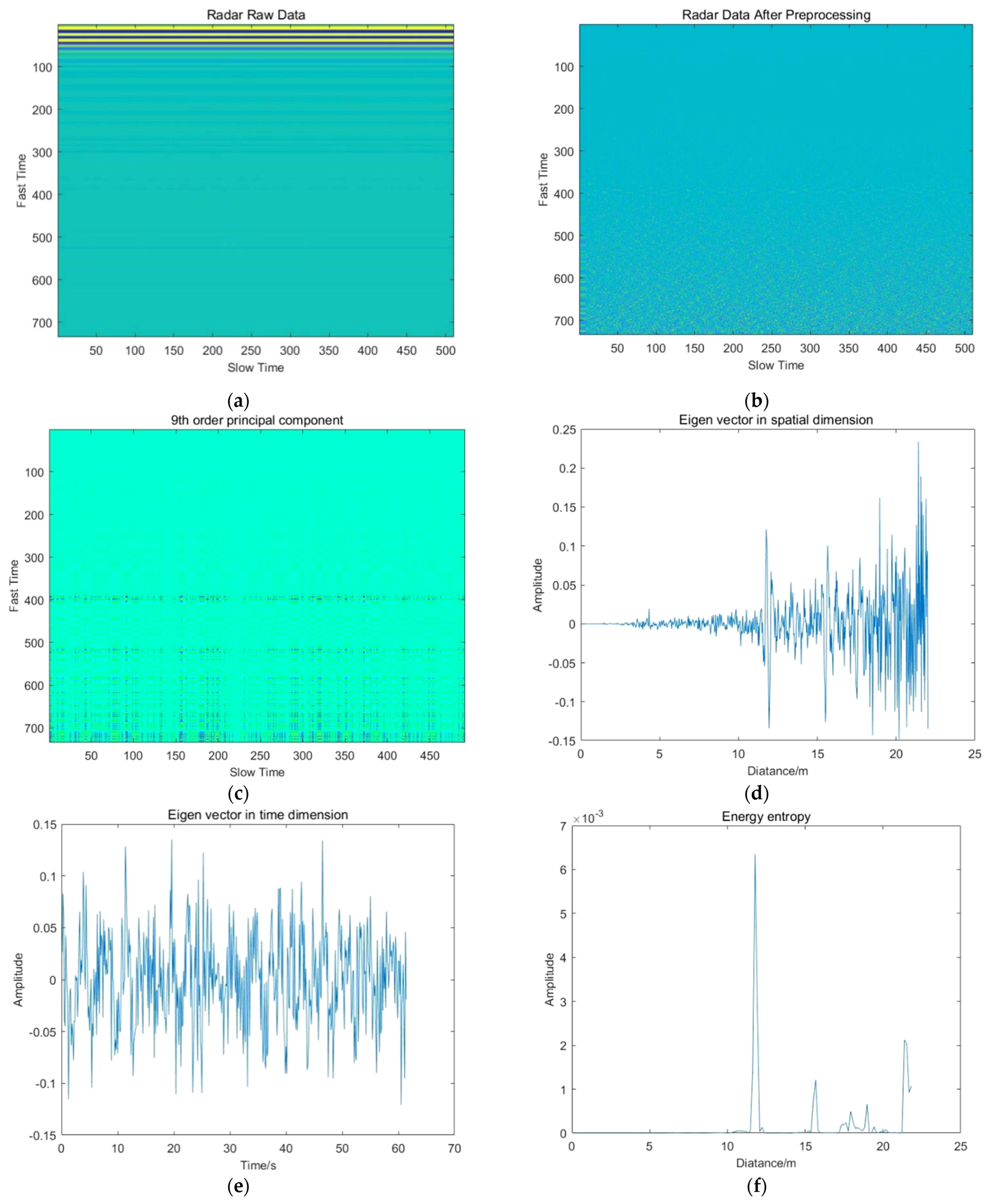 Sensors 22 01177 g027a Sensors 22 01177 g027a