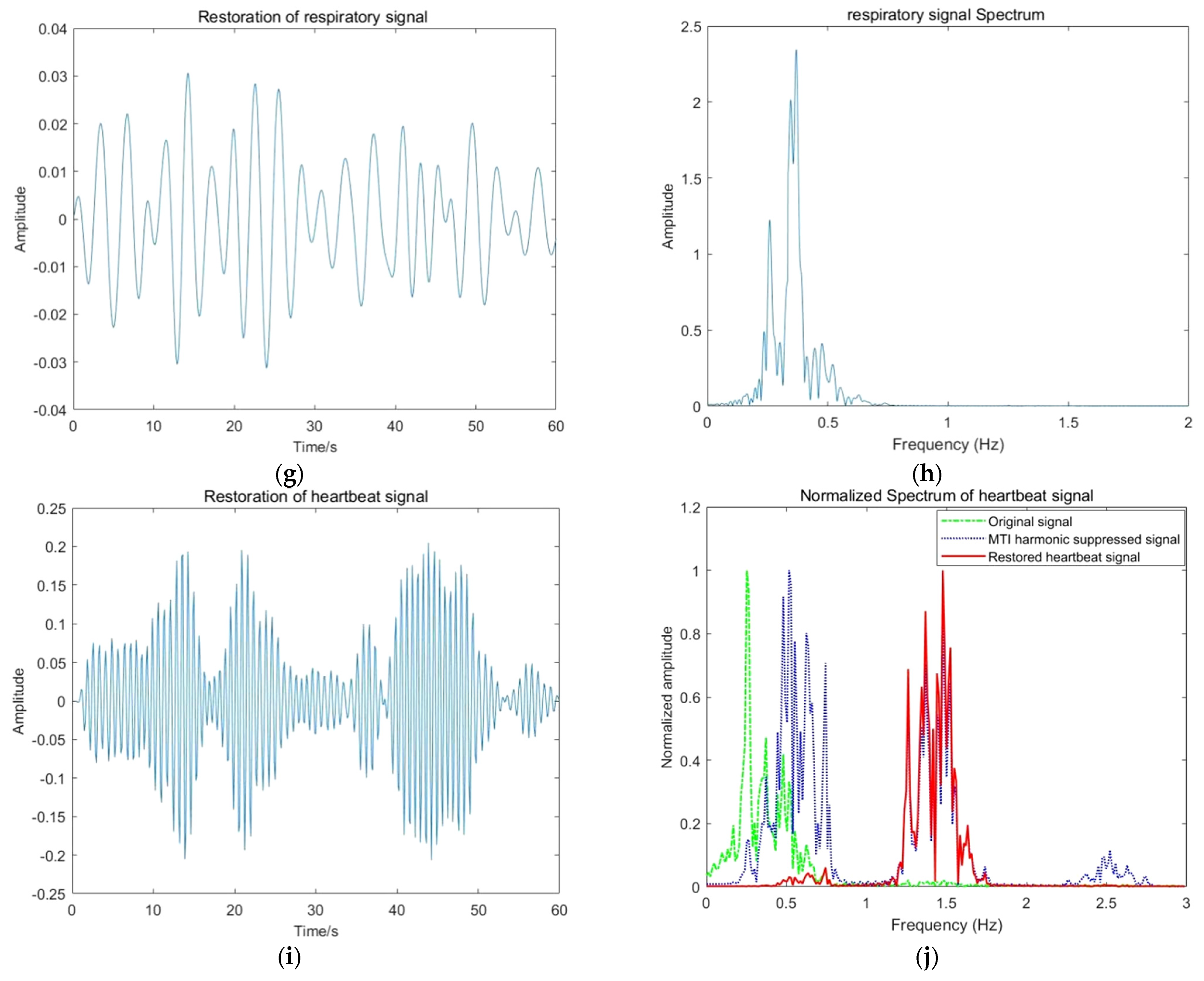 Sensors 22 01177 g027b Sensors 22 01177 g027b