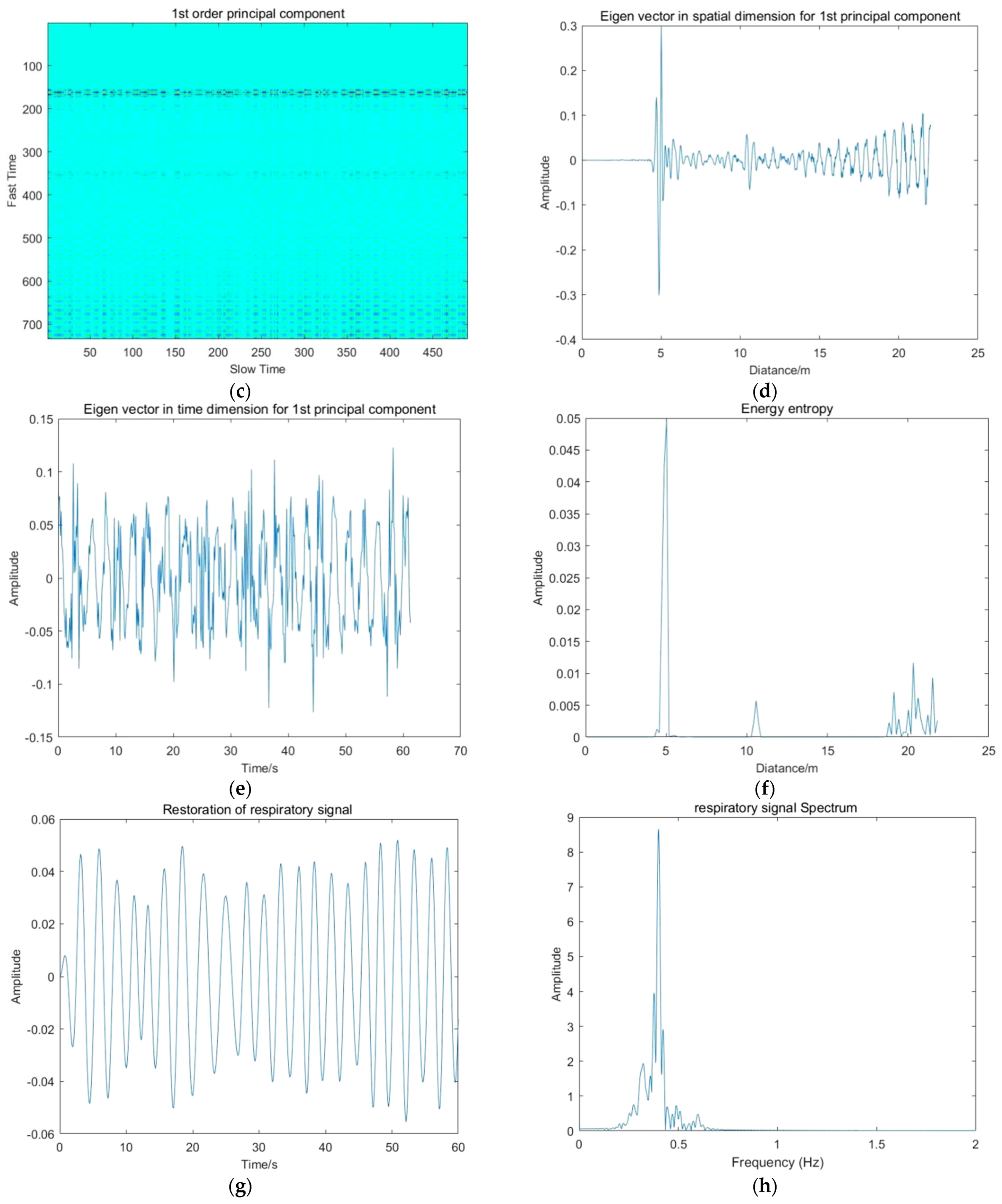Sensors 22 01177 g028b Sensors 22 01177 g028b