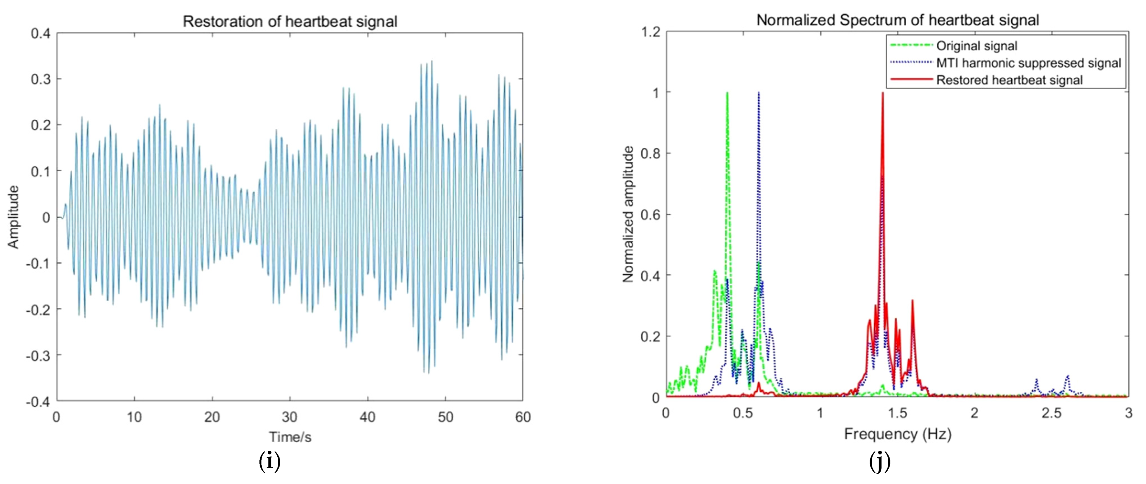 Sensors 22 01177 g028c Sensors 22 01177 g028c