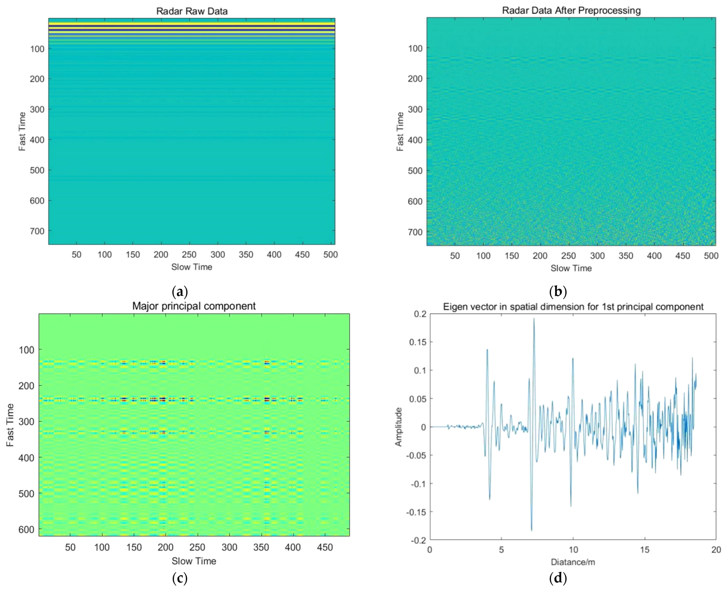 Sensors 22 01177 g029a Sensors 22 01177 g029a