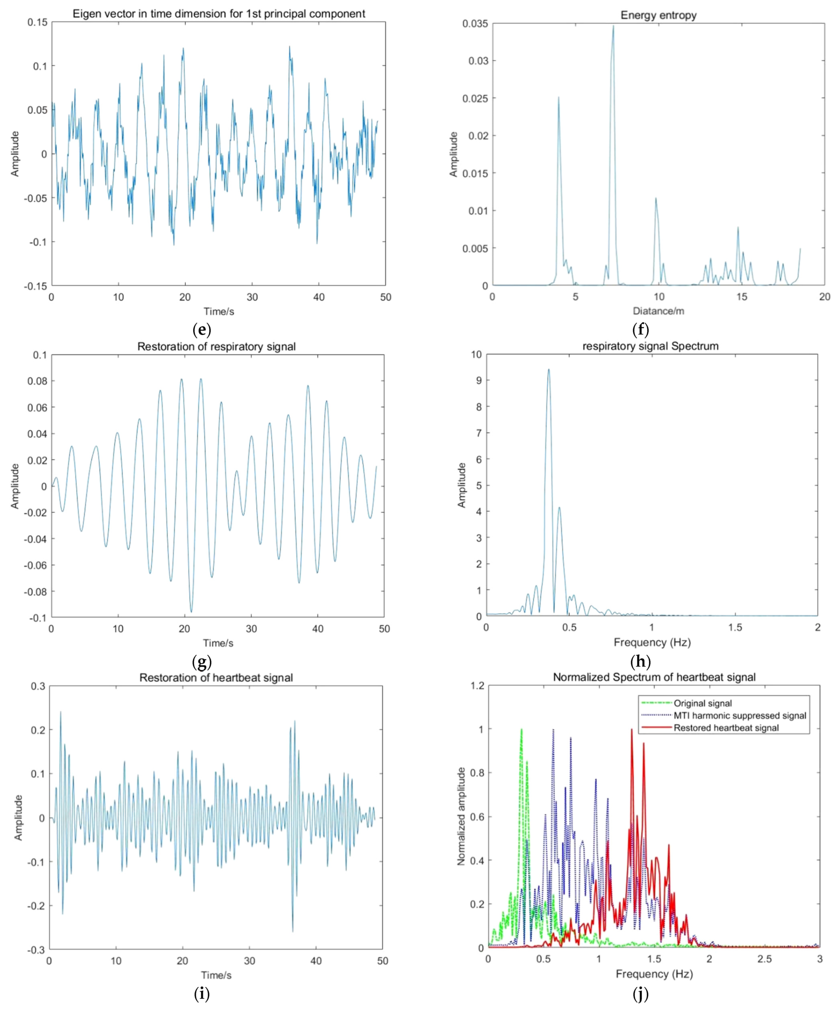 Sensors 22 01177 g029b Sensors 22 01177 g029b