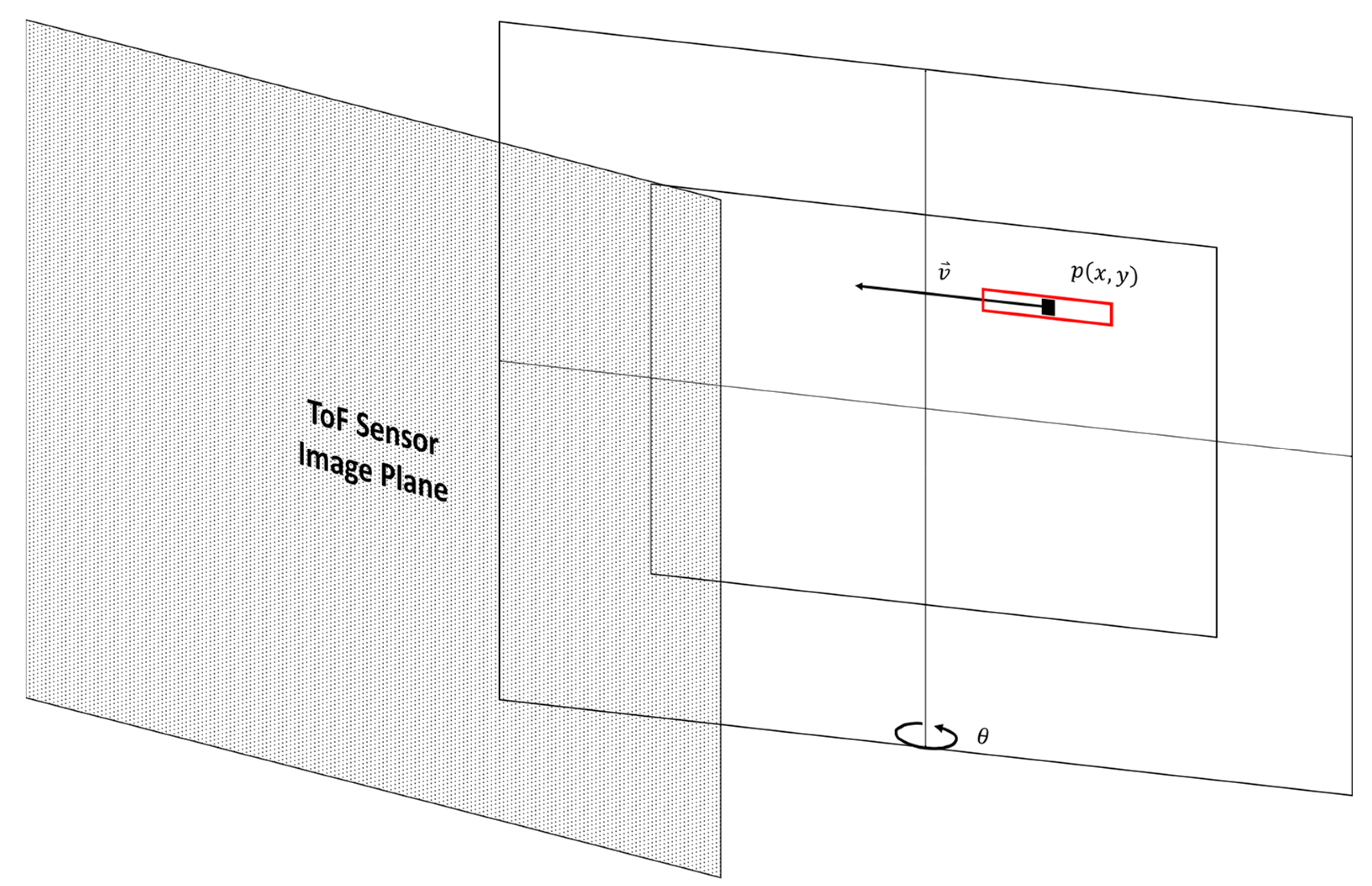 Sensors 22 01182 g004