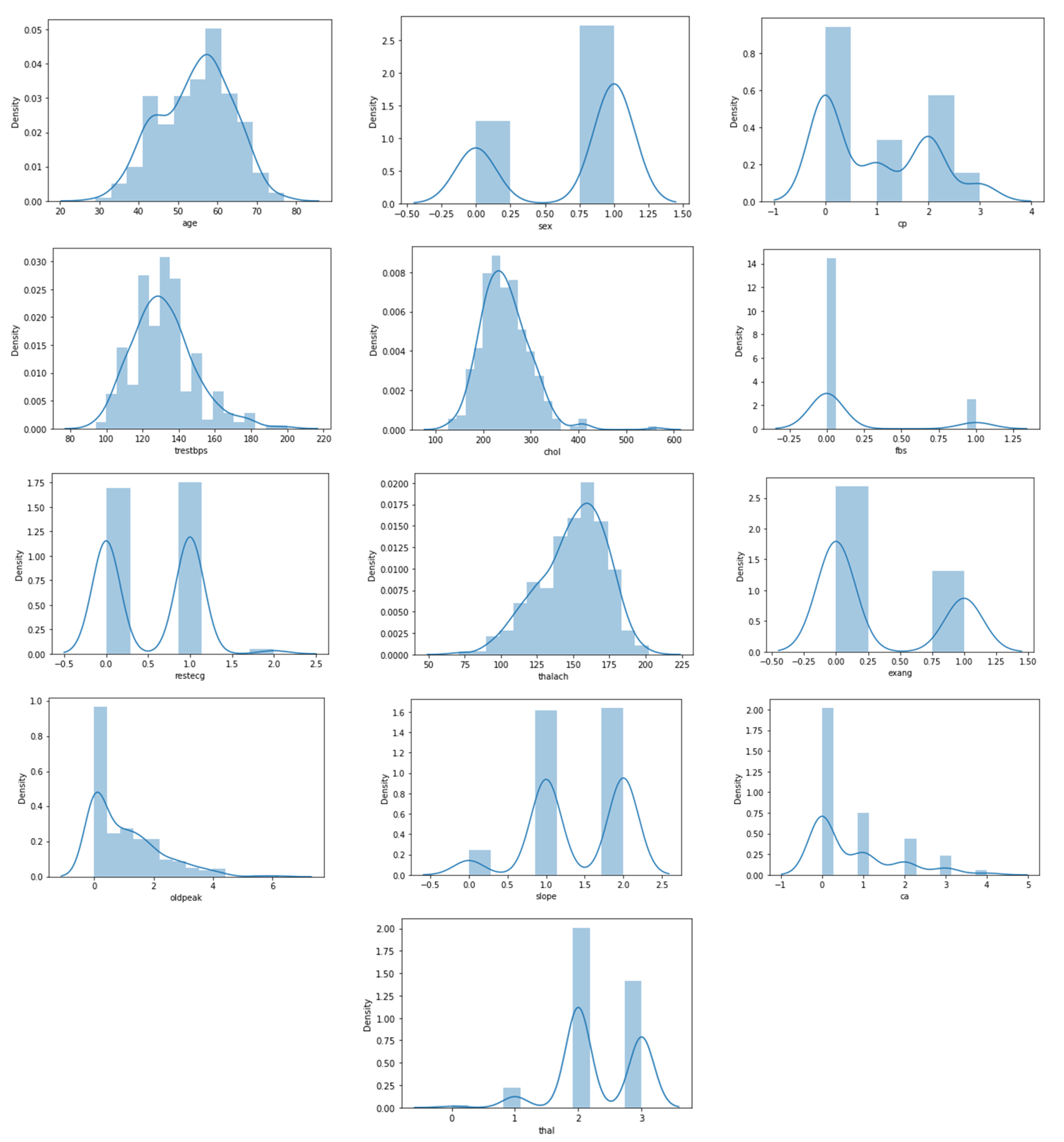 Sensors 22 01184 g003