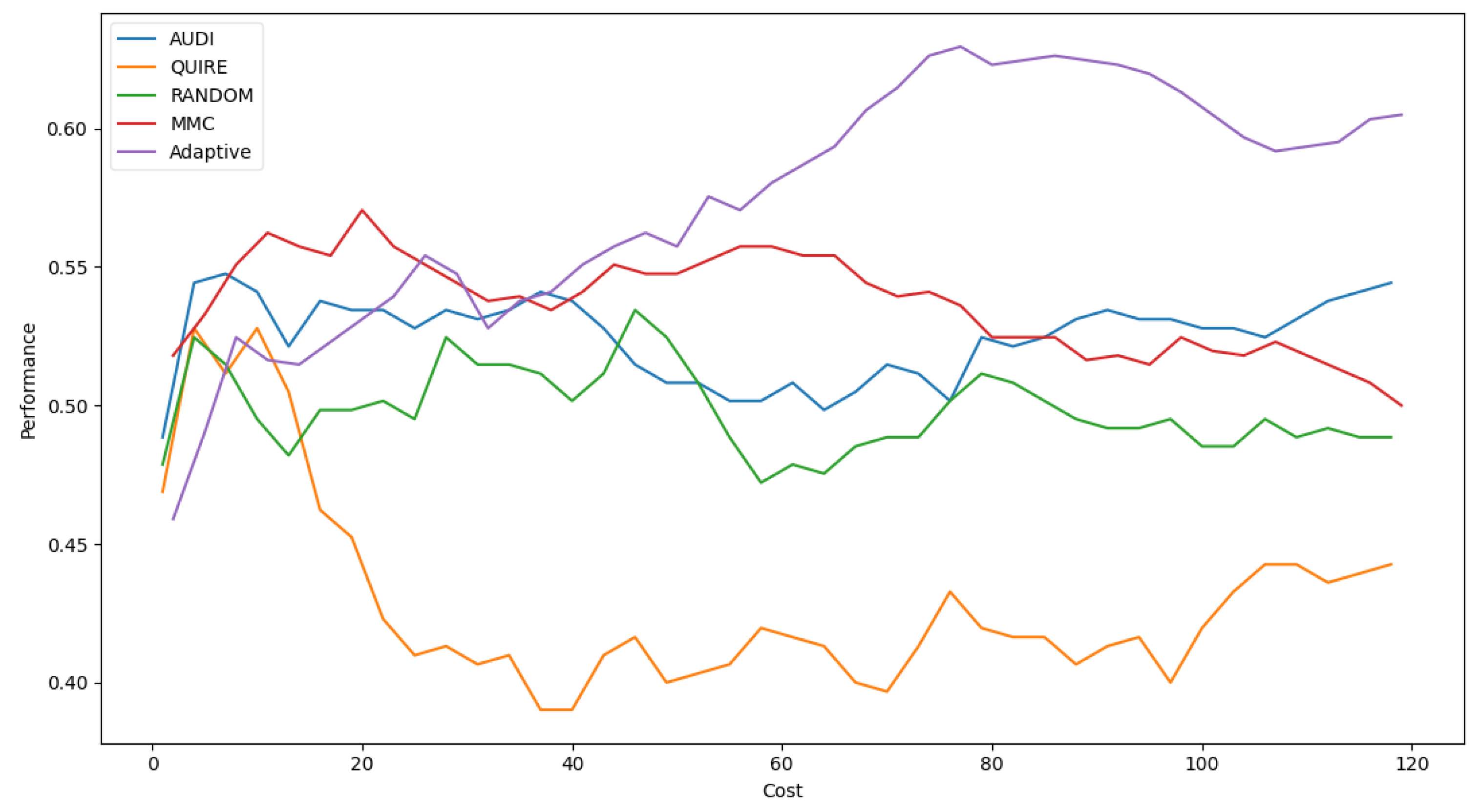 Sensors 22 01184 g006