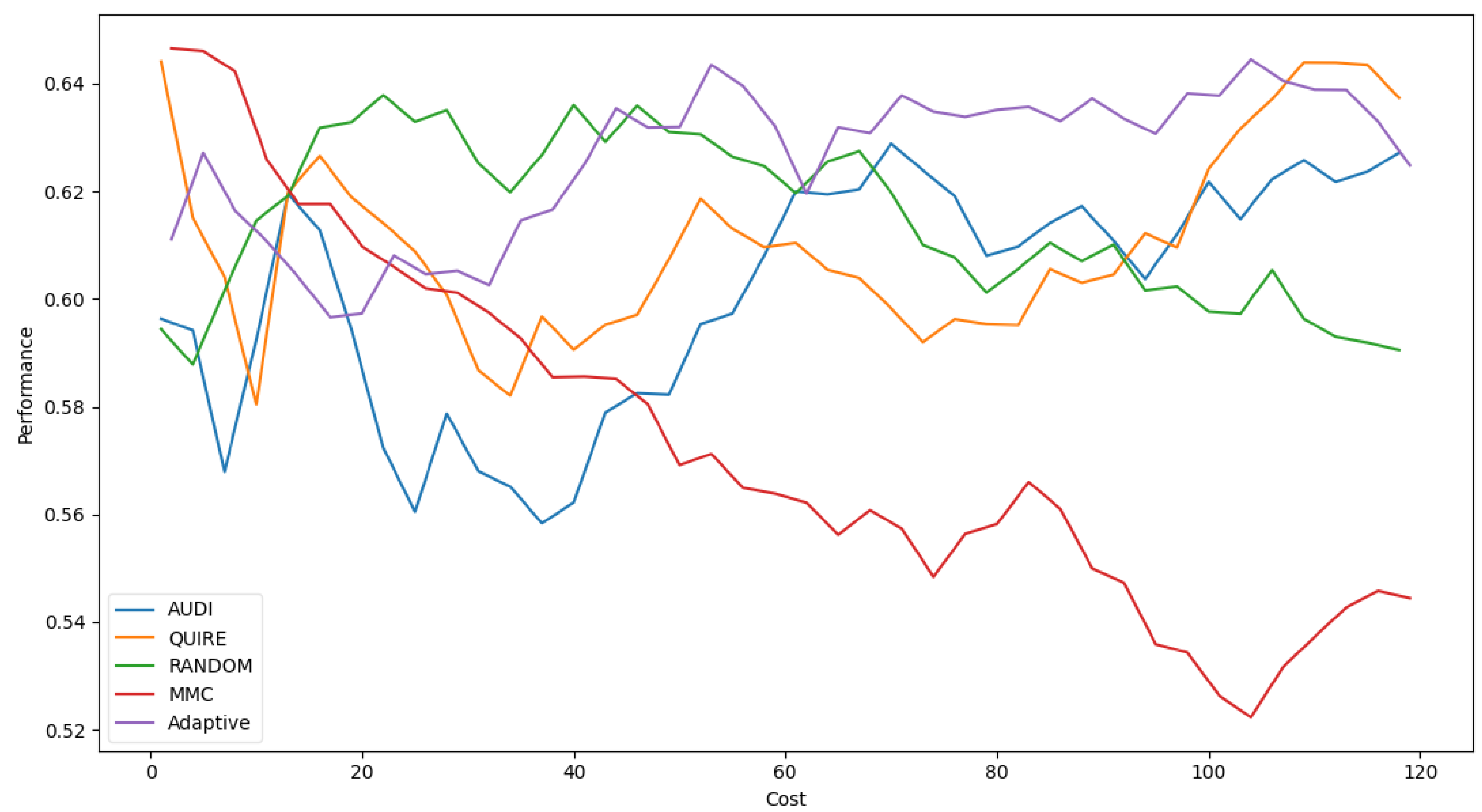 Sensors 22 01184 g007