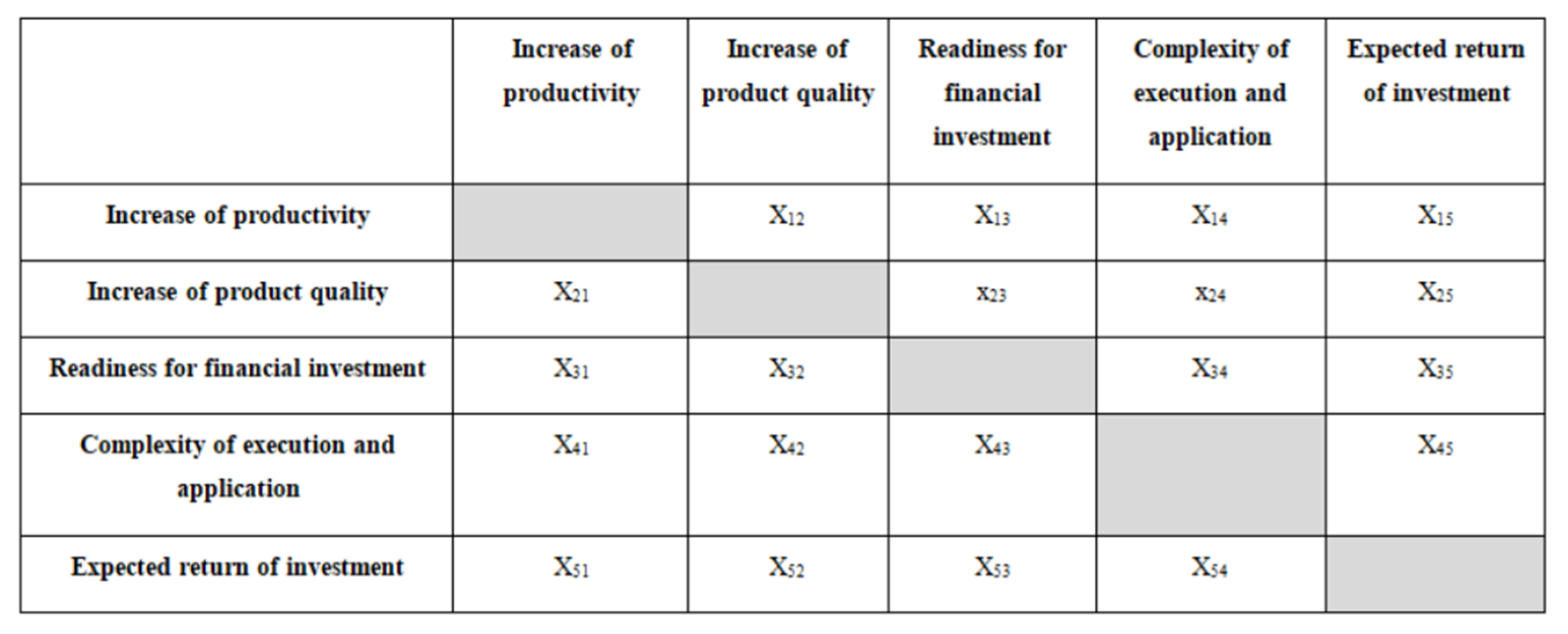 Sensors 22 01185 g002