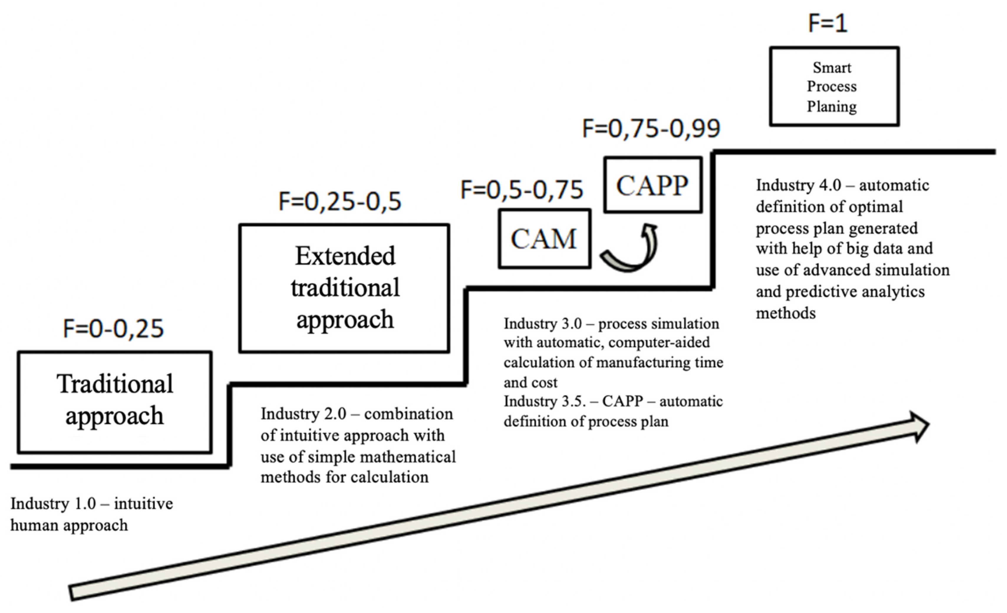 Sensors 22 01185 g005