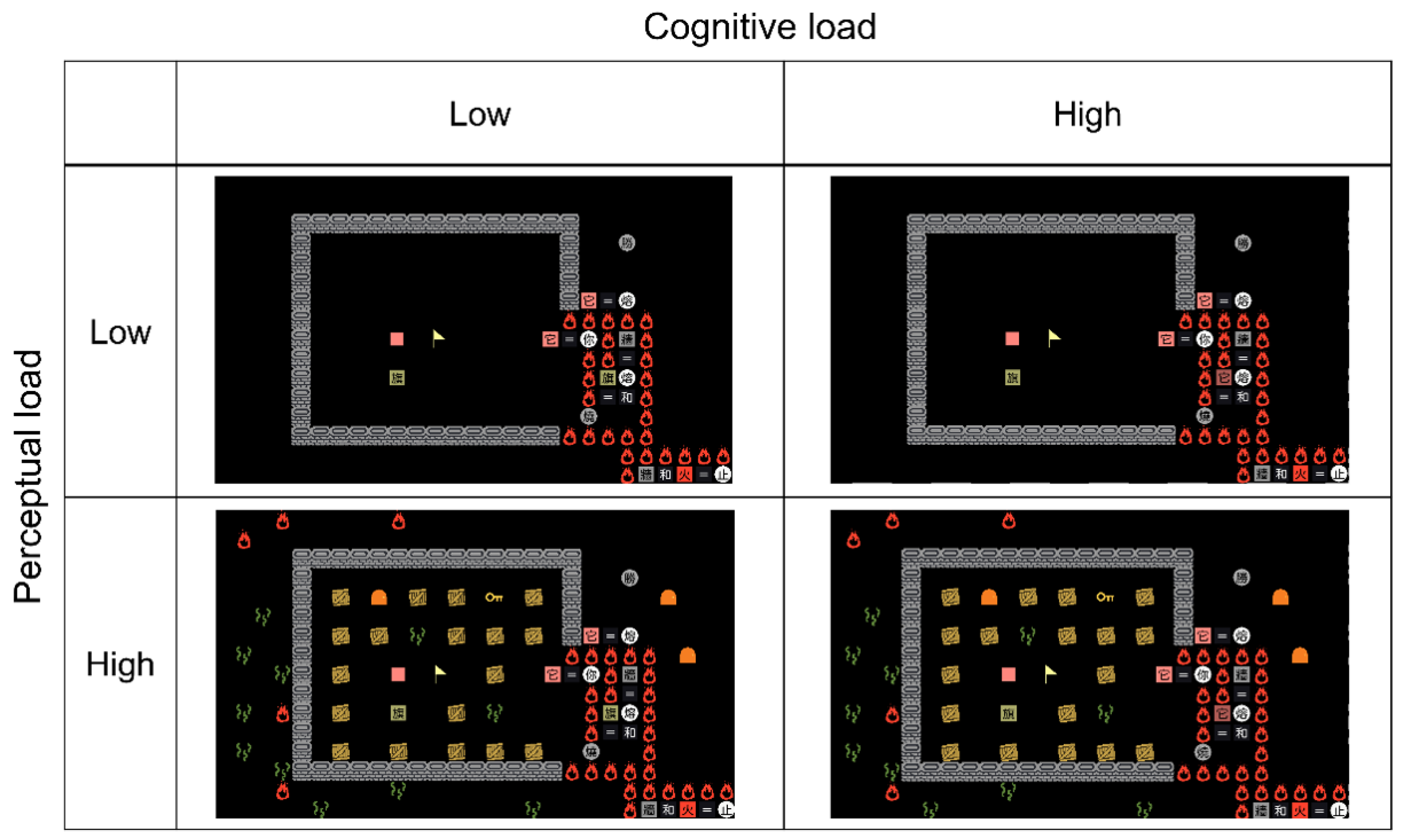 Sensors 22 01187 g003