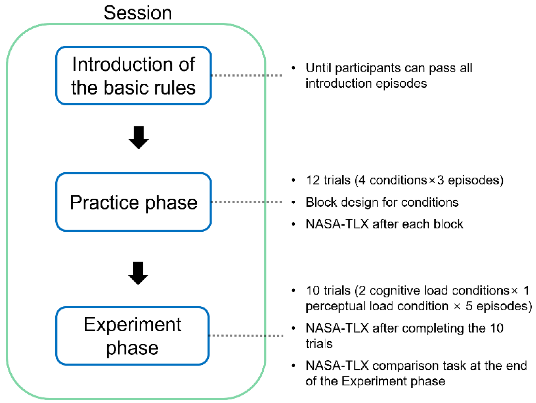 Sensors 22 01187 g005