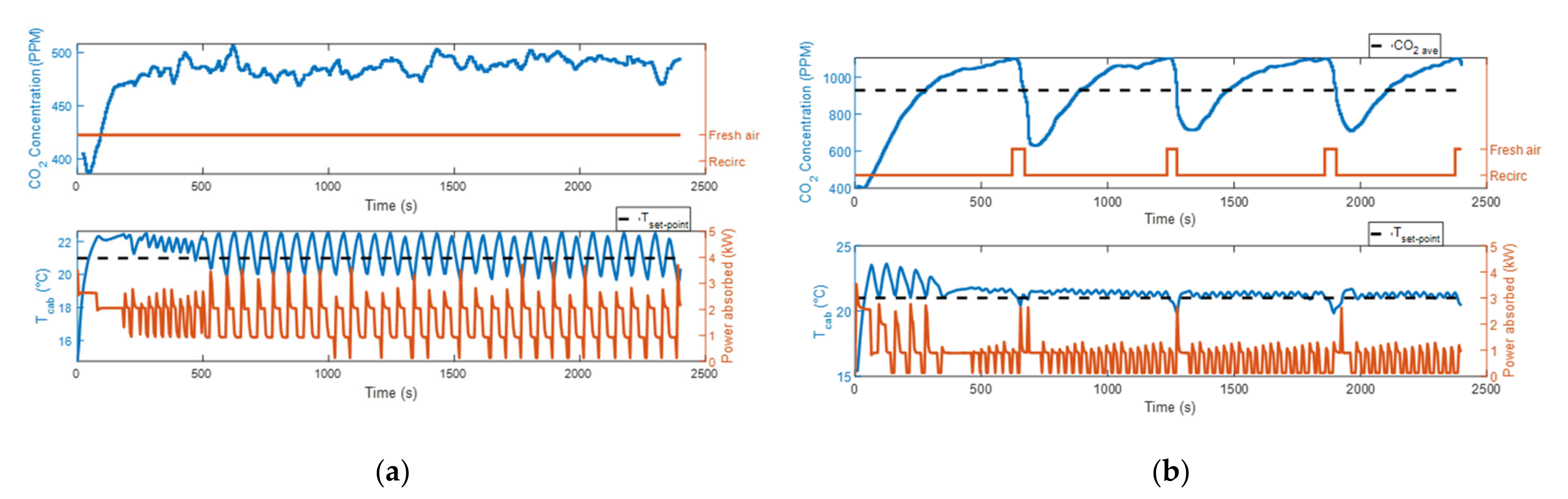Sensors 22 01190 g002