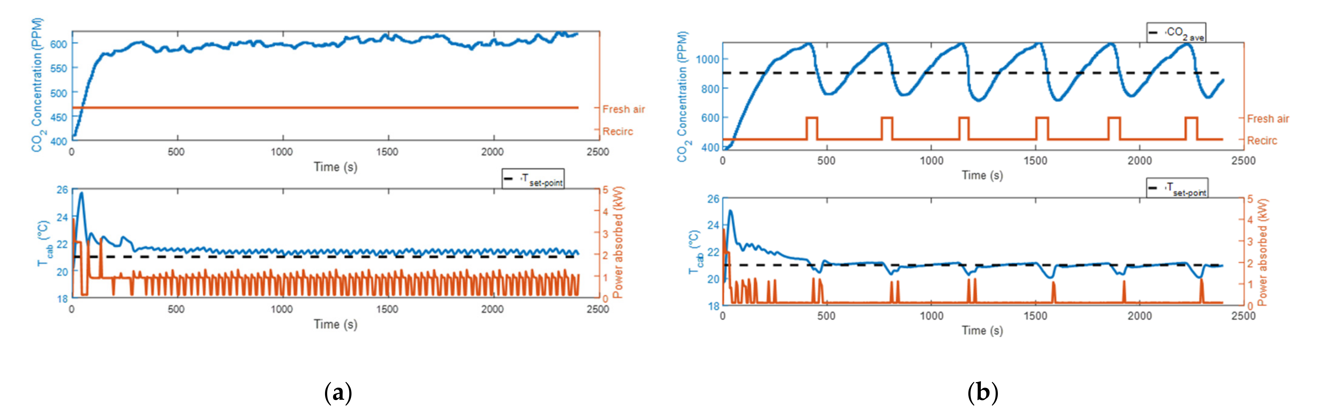 Sensors 22 01190 g003