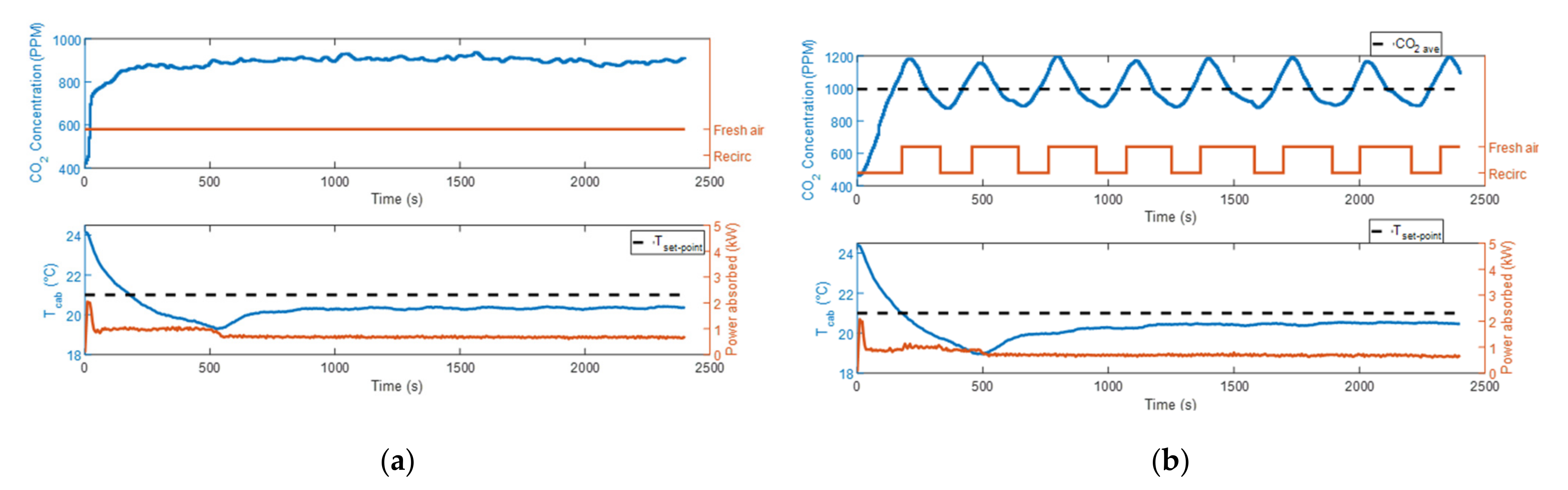 Sensors 22 01190 g004