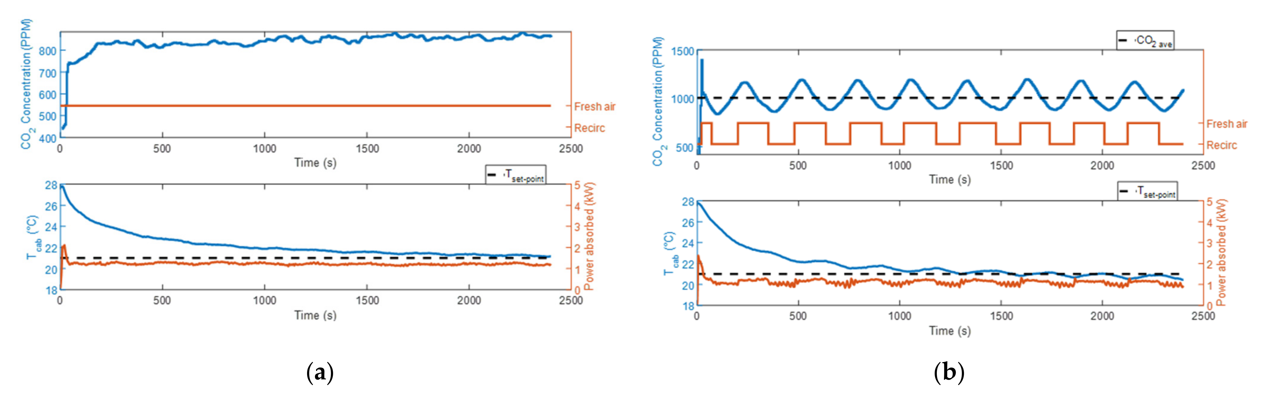Sensors 22 01190 g005
