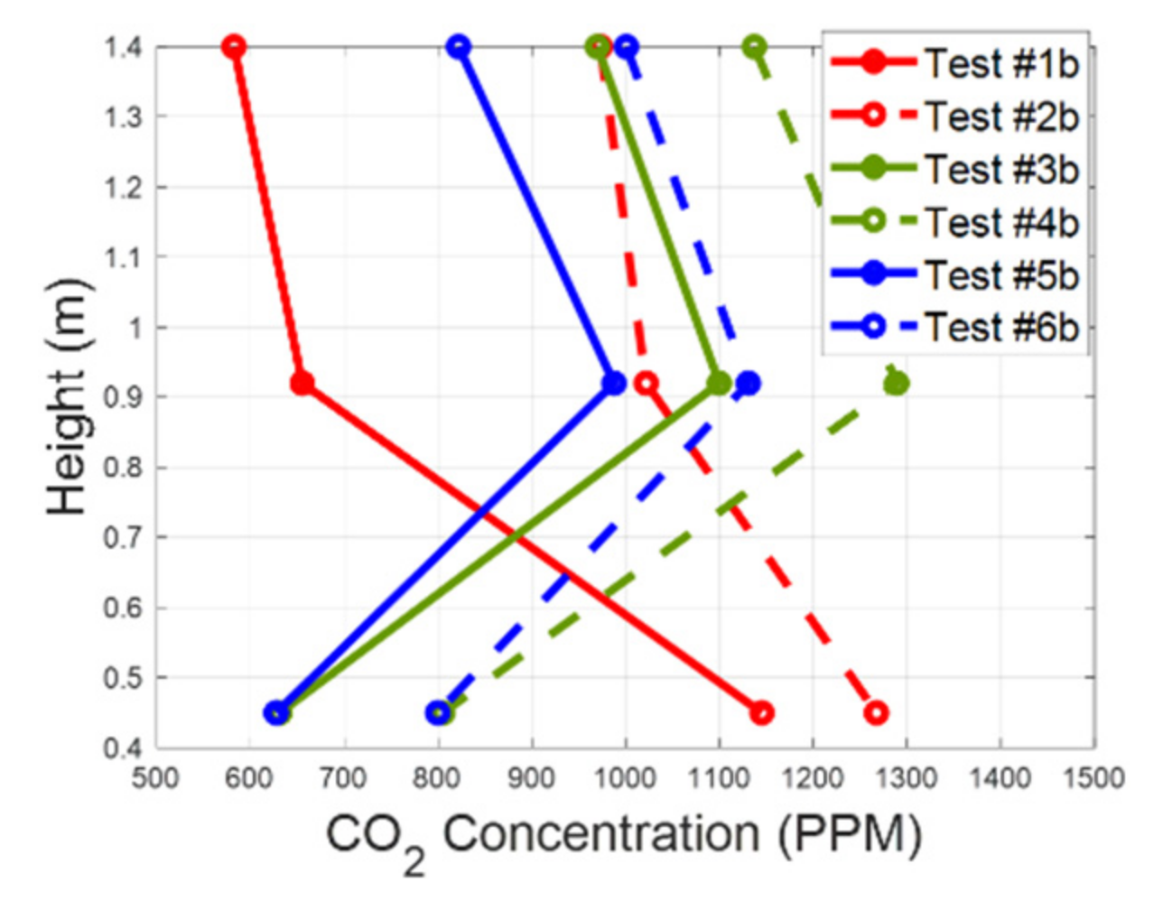 Sensors 22 01190 g006