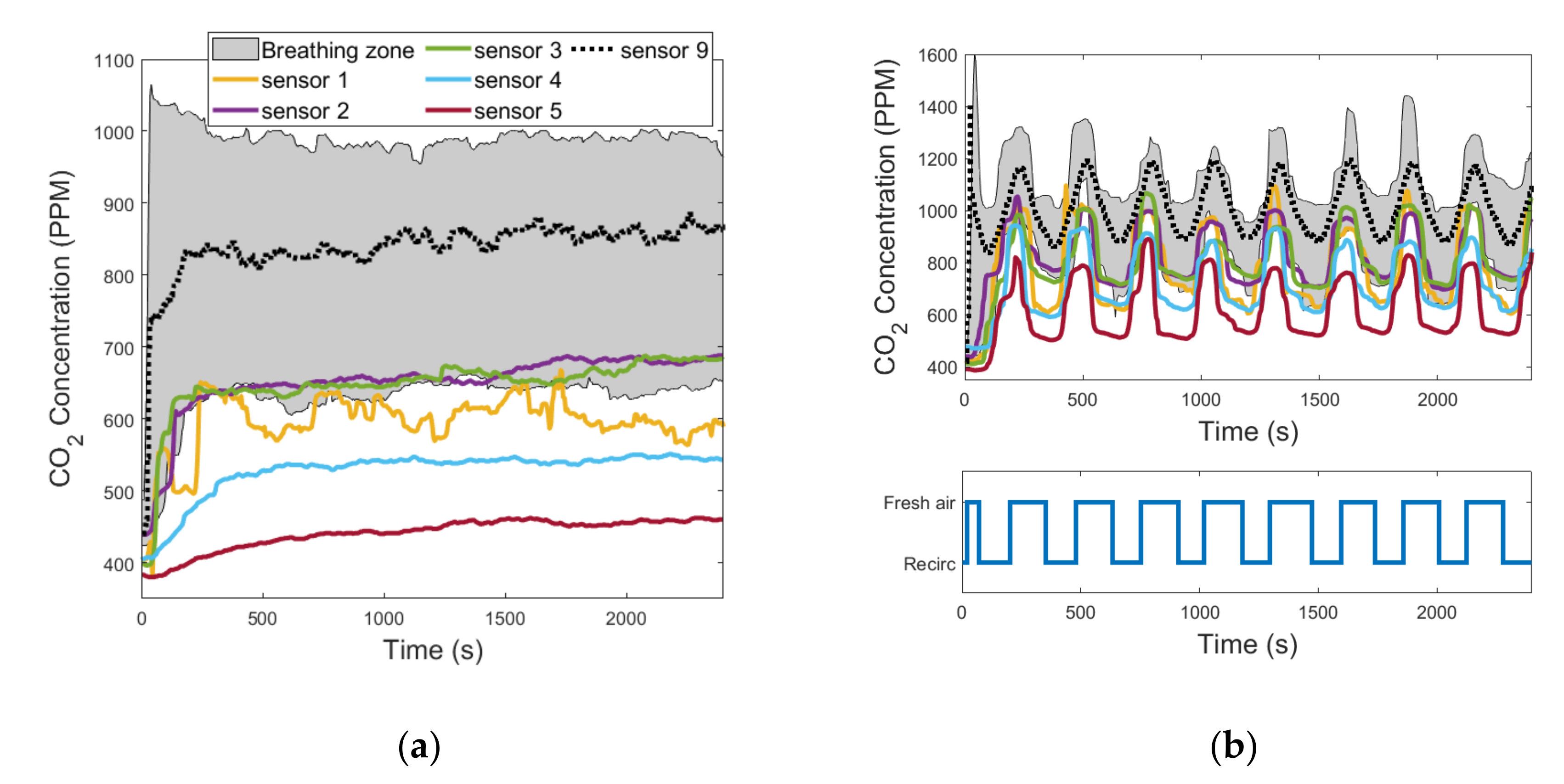 Sensors 22 01190 g009