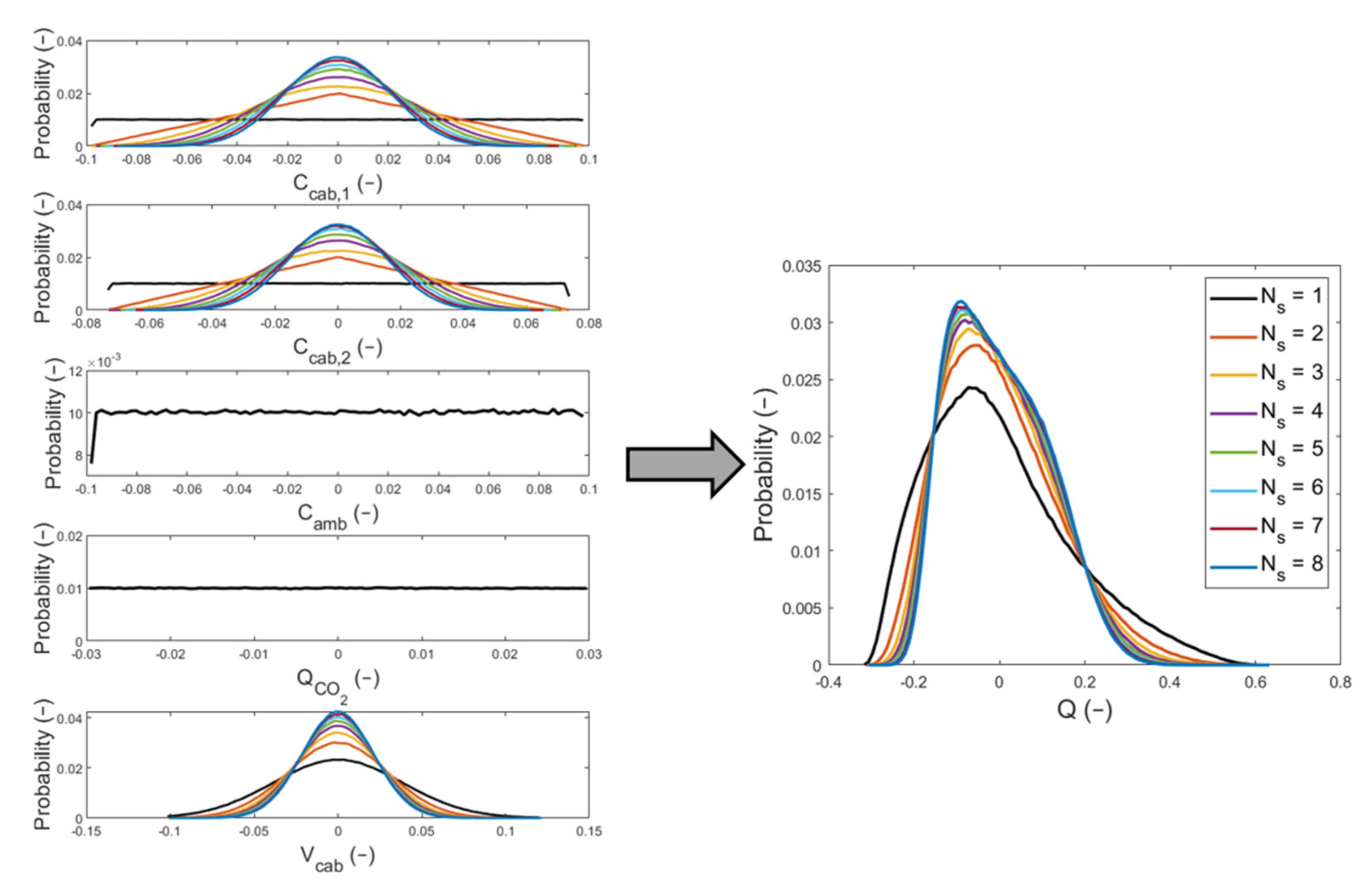 Sensors 22 01190 g011