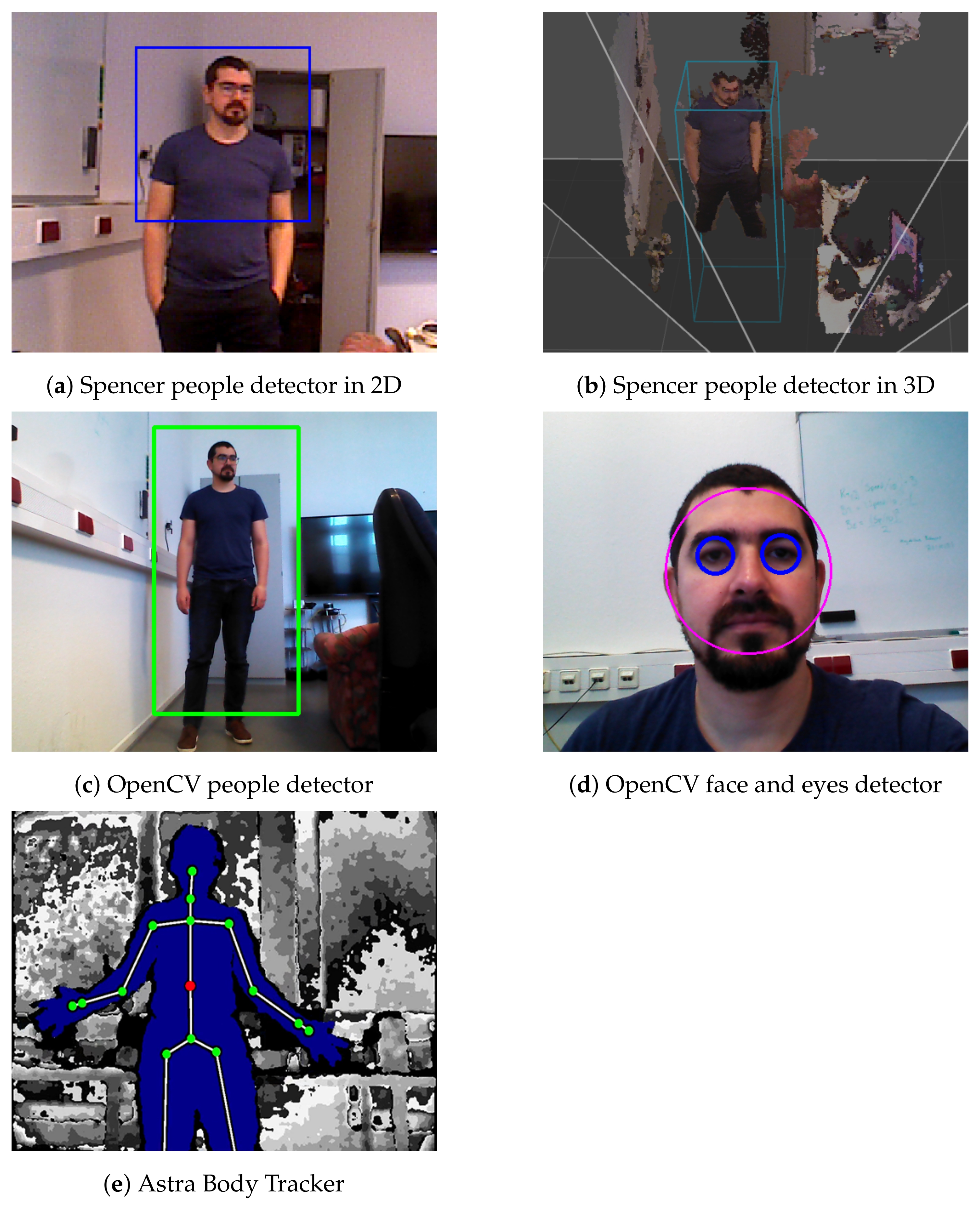 Sensors 22 01191 g007